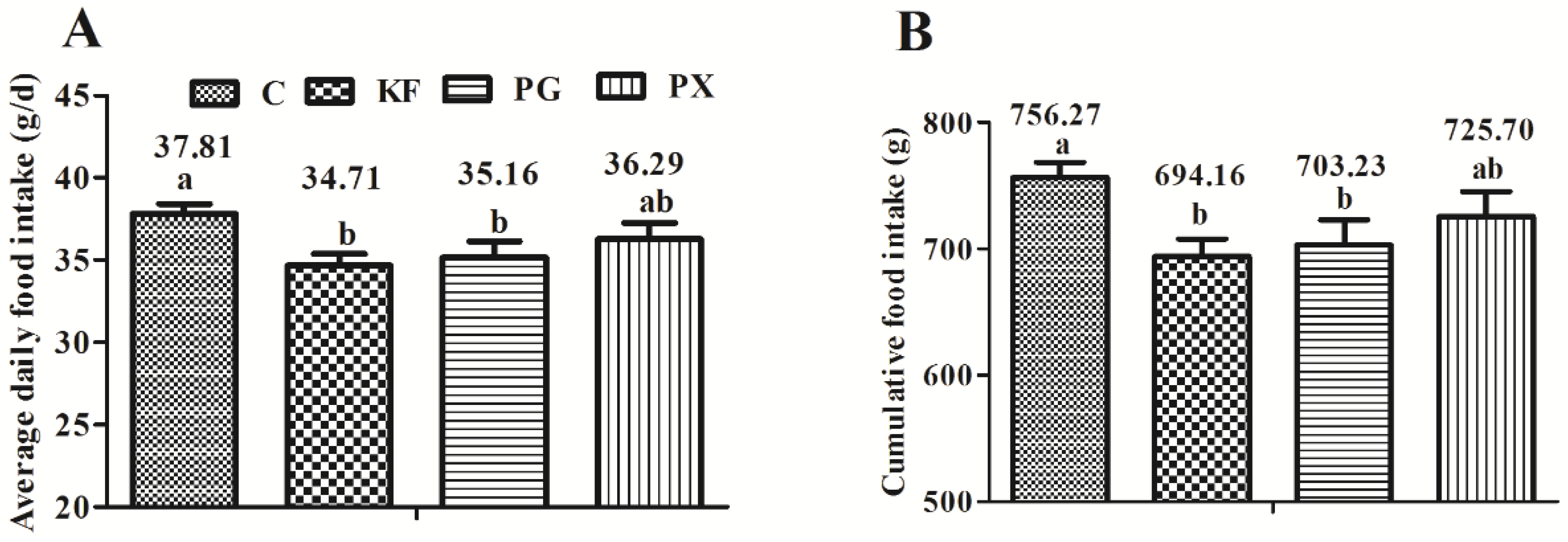 Nutrients 08 00615 g001a