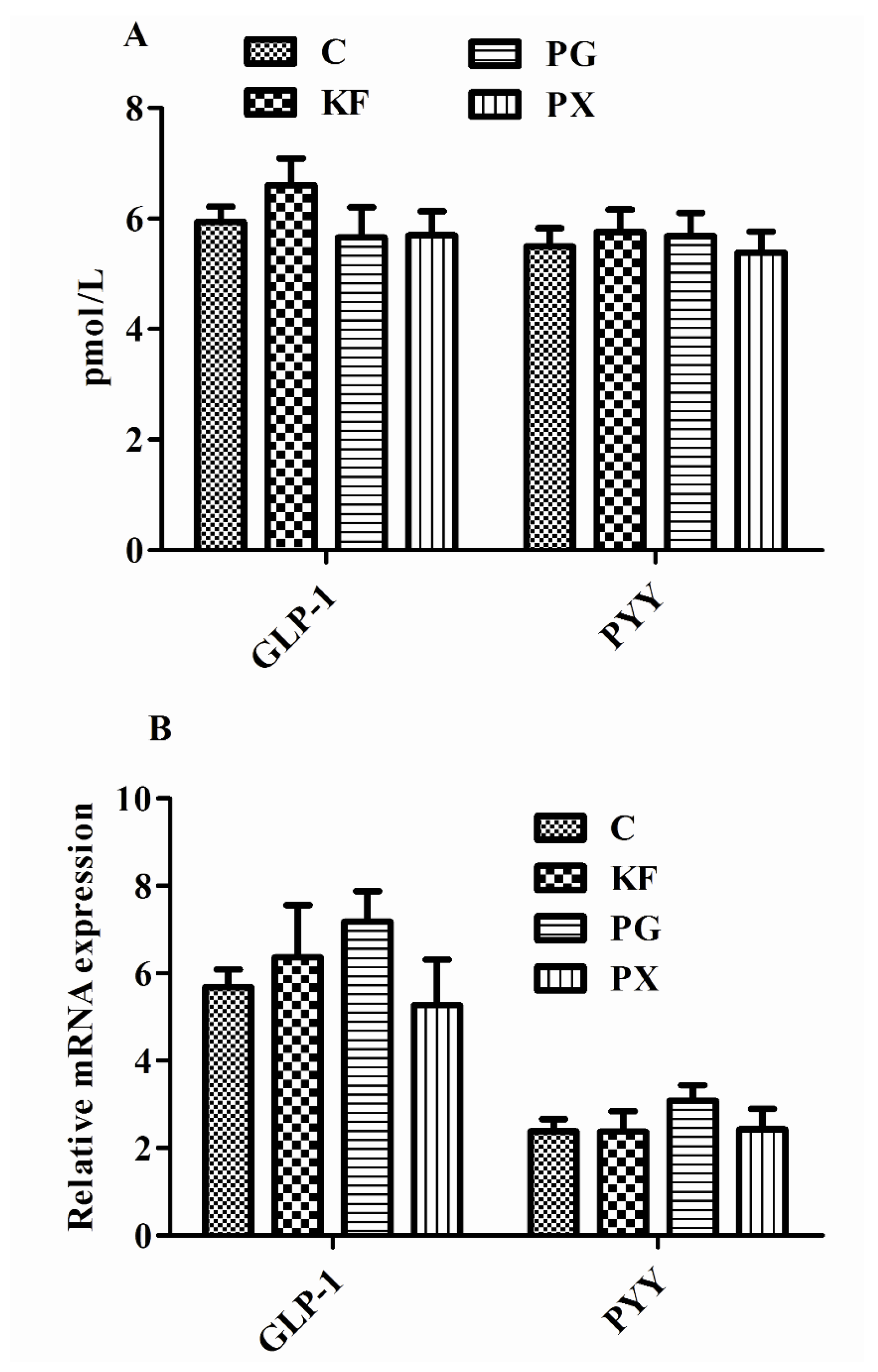 Nutrients 08 00615 g003