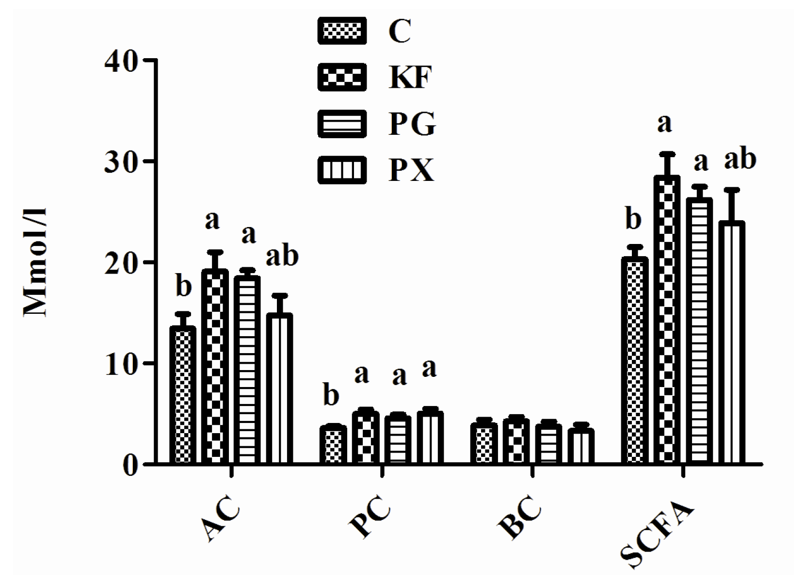 Nutrients 08 00615 g004