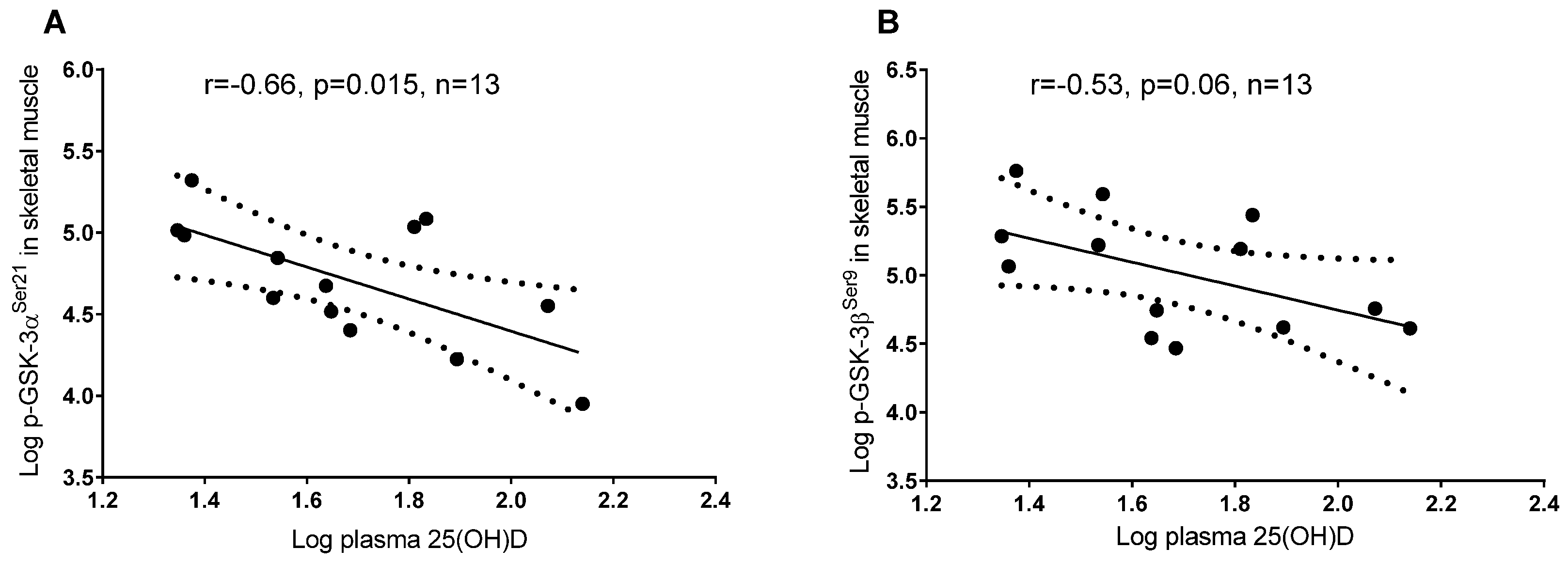 Nutrients 08 00631 g002a