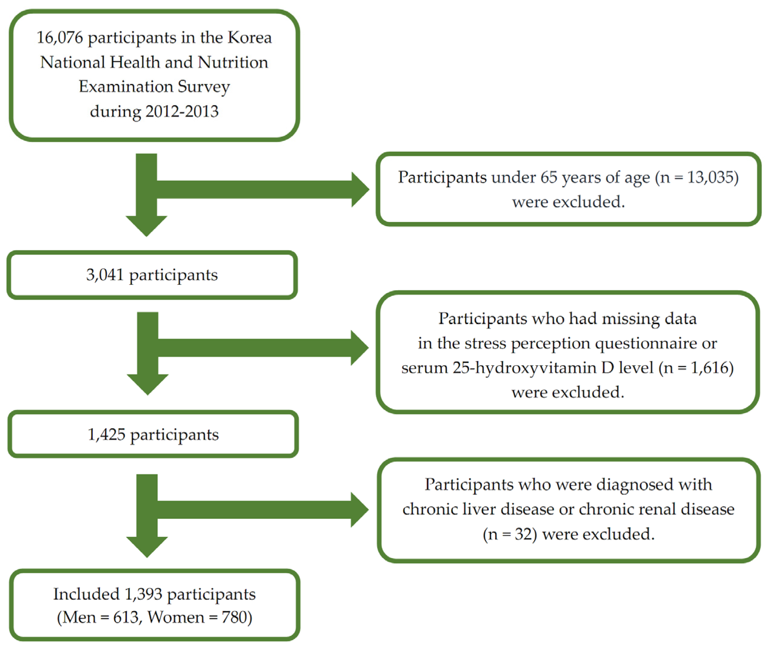 Nutrients 08 00647 g001