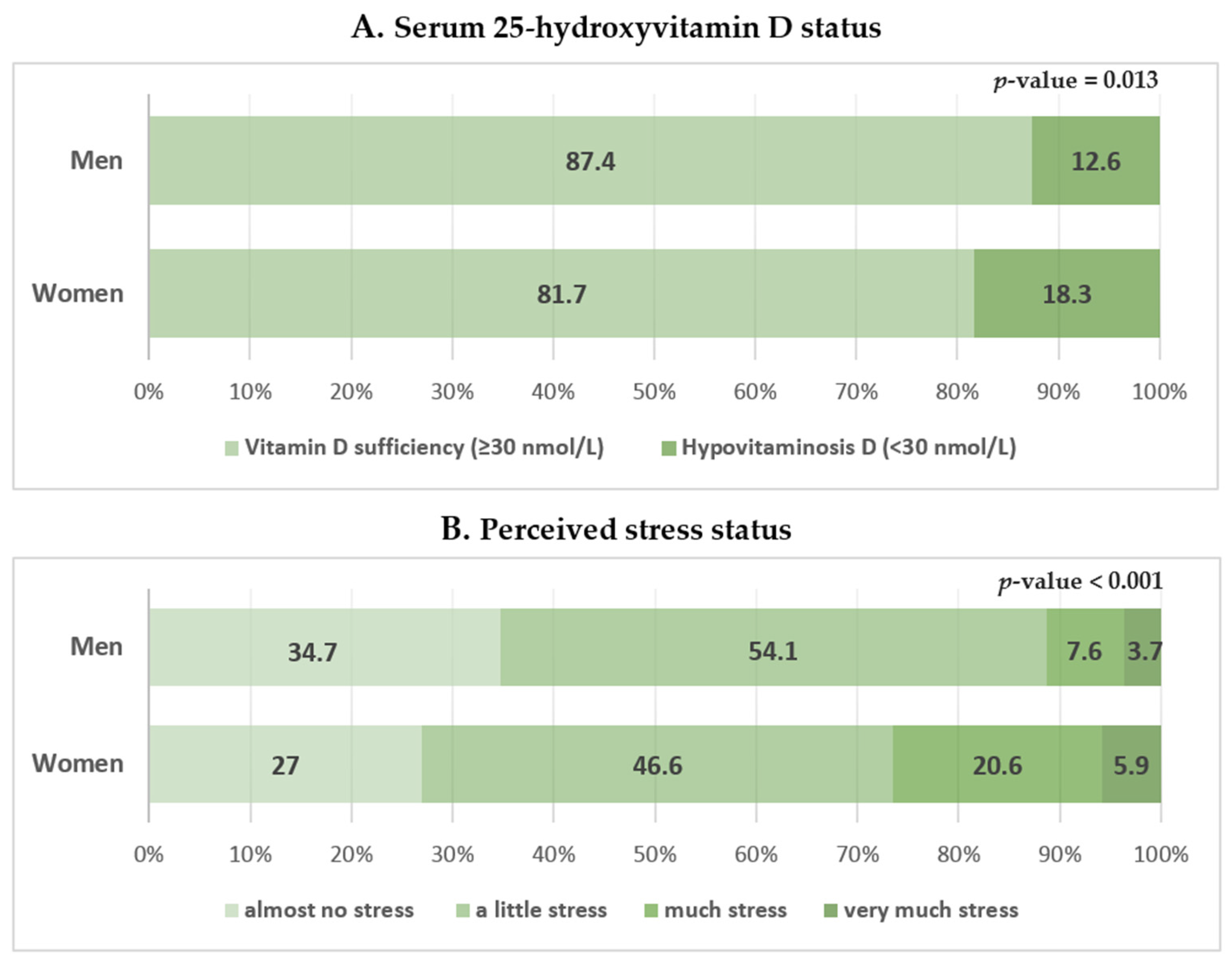 Nutrients 08 00647 g002