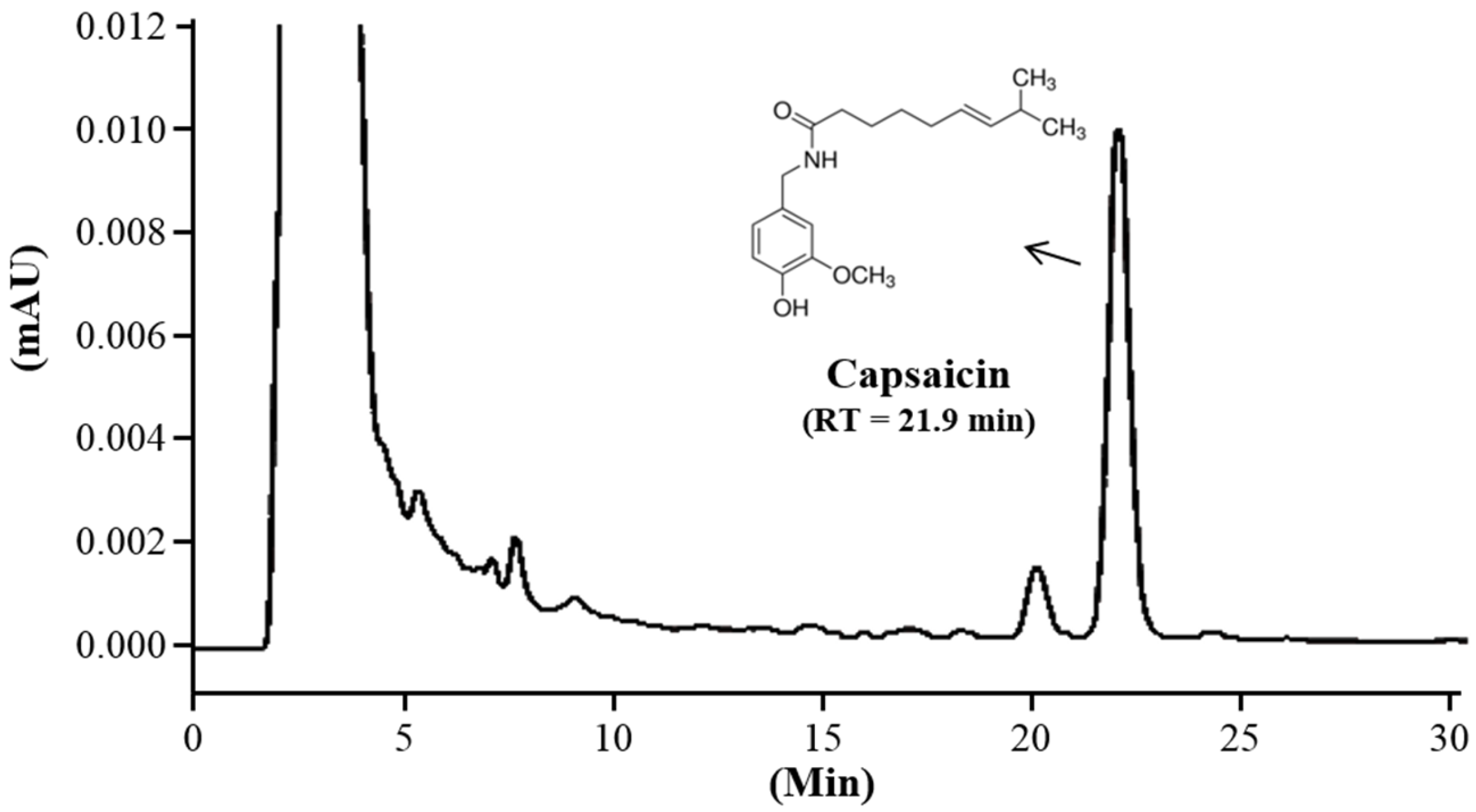 Nutrients 08 00648 g001