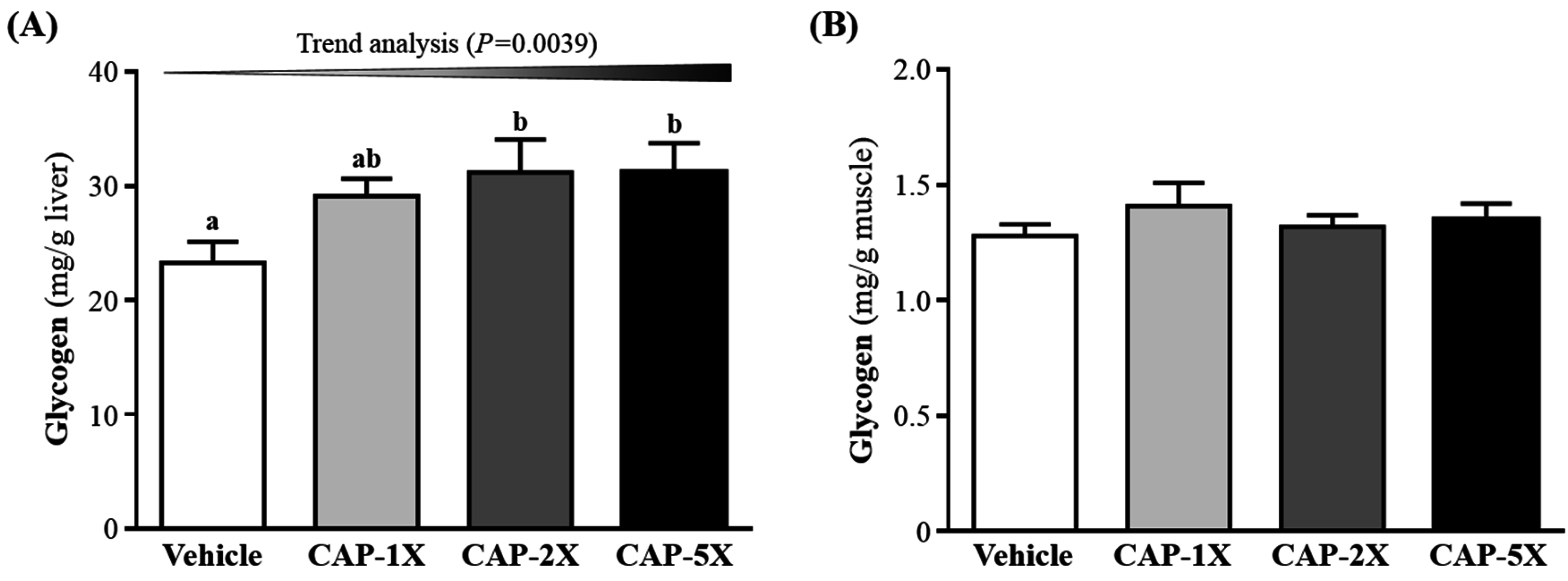 Nutrients 08 00648 g006