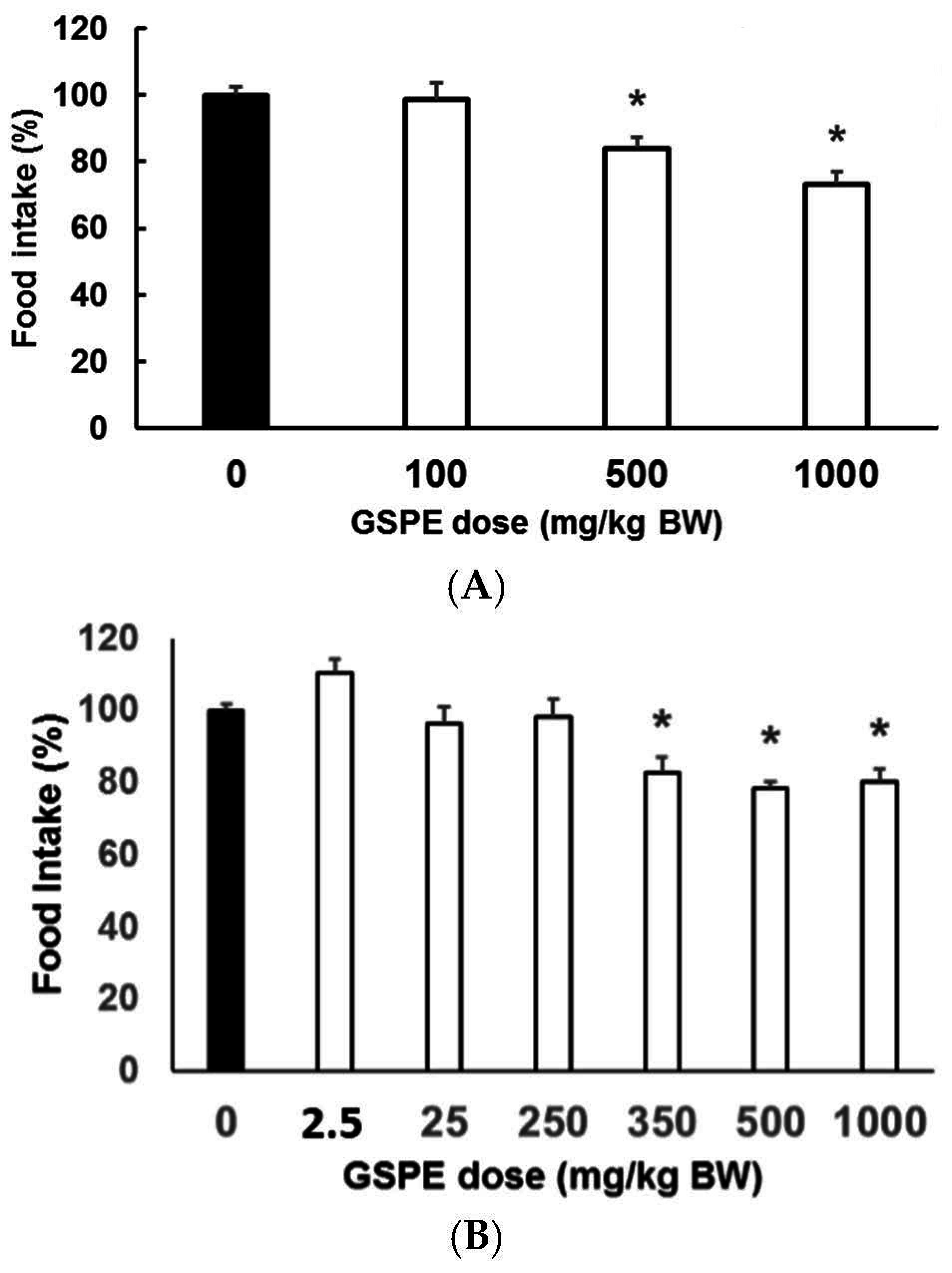 Nutrients 08 00652 g002