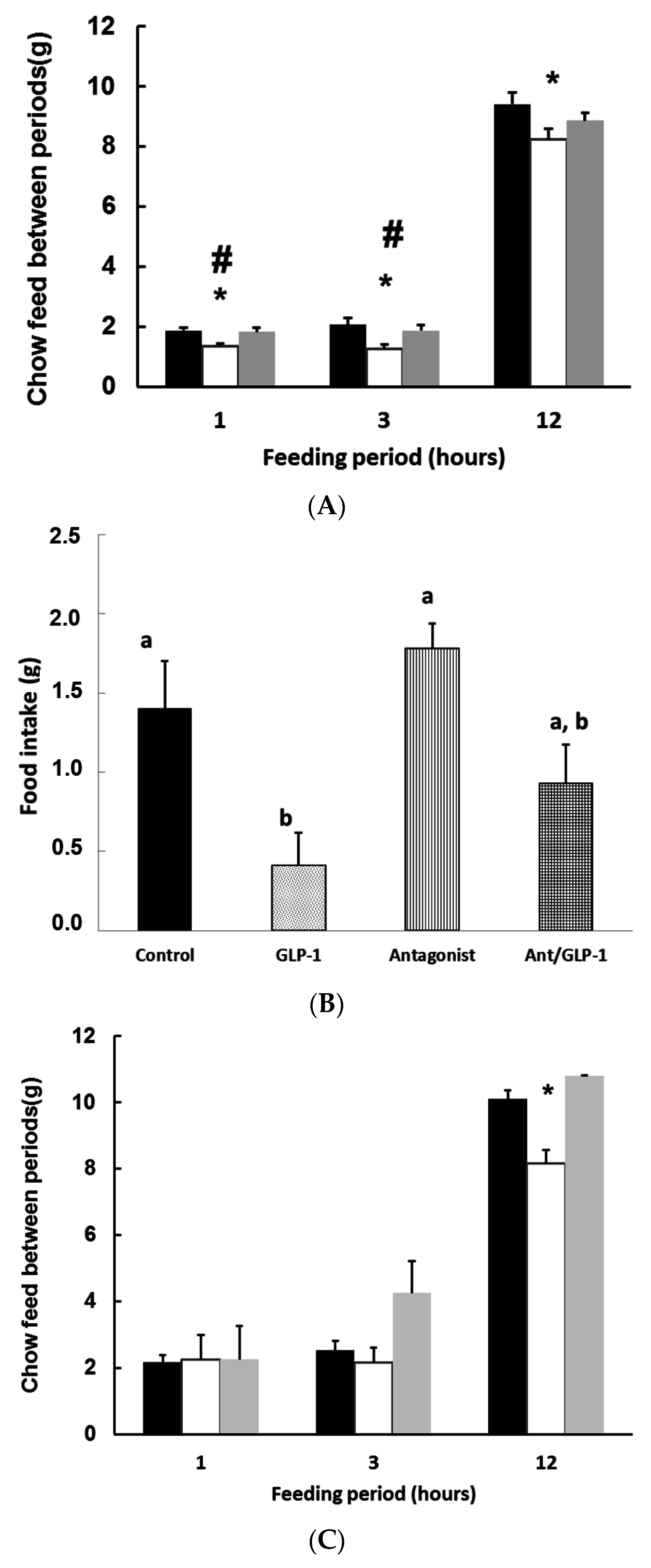 Nutrients 08 00652 g003a