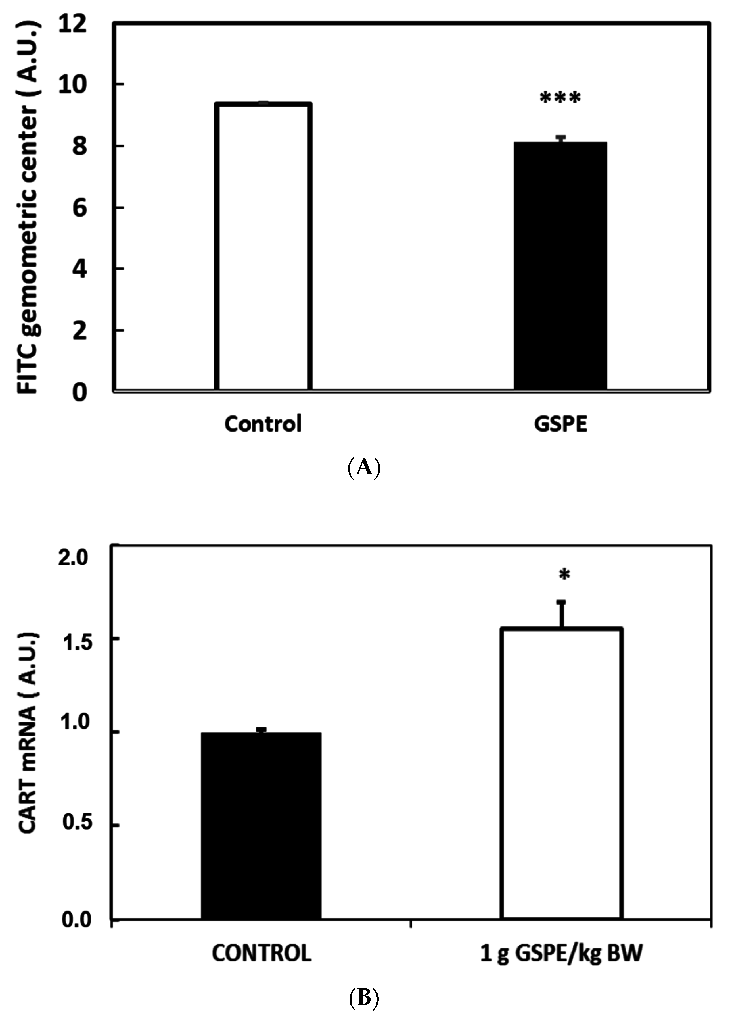 Nutrients 08 00652 g004