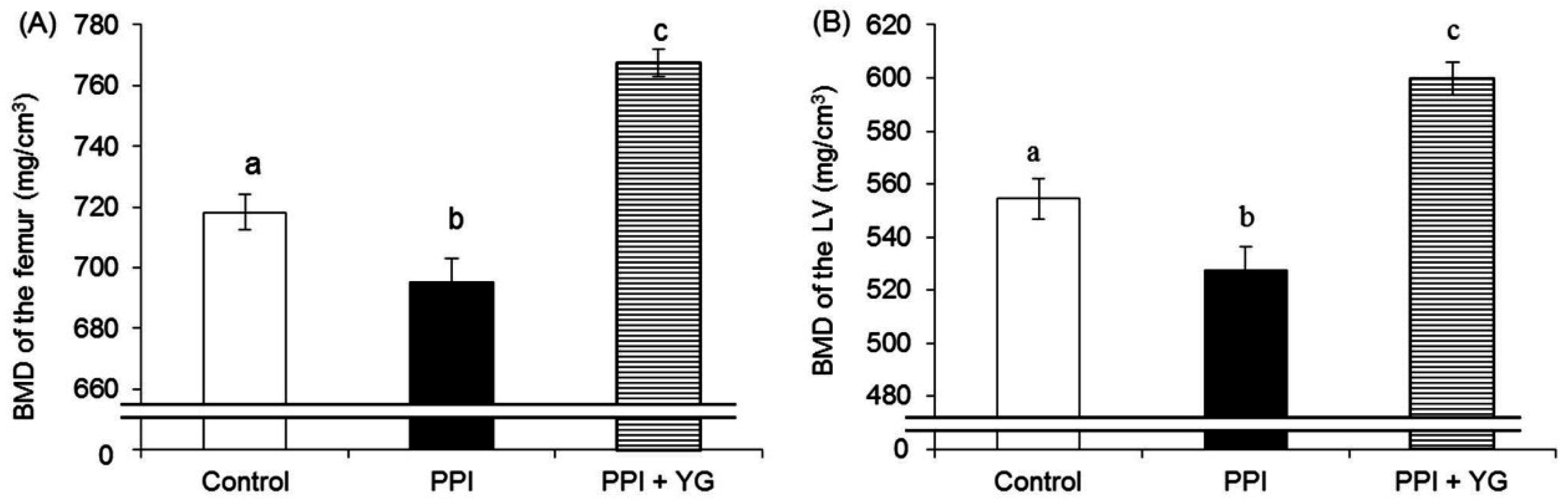 Nutrients 08 00653 g001a