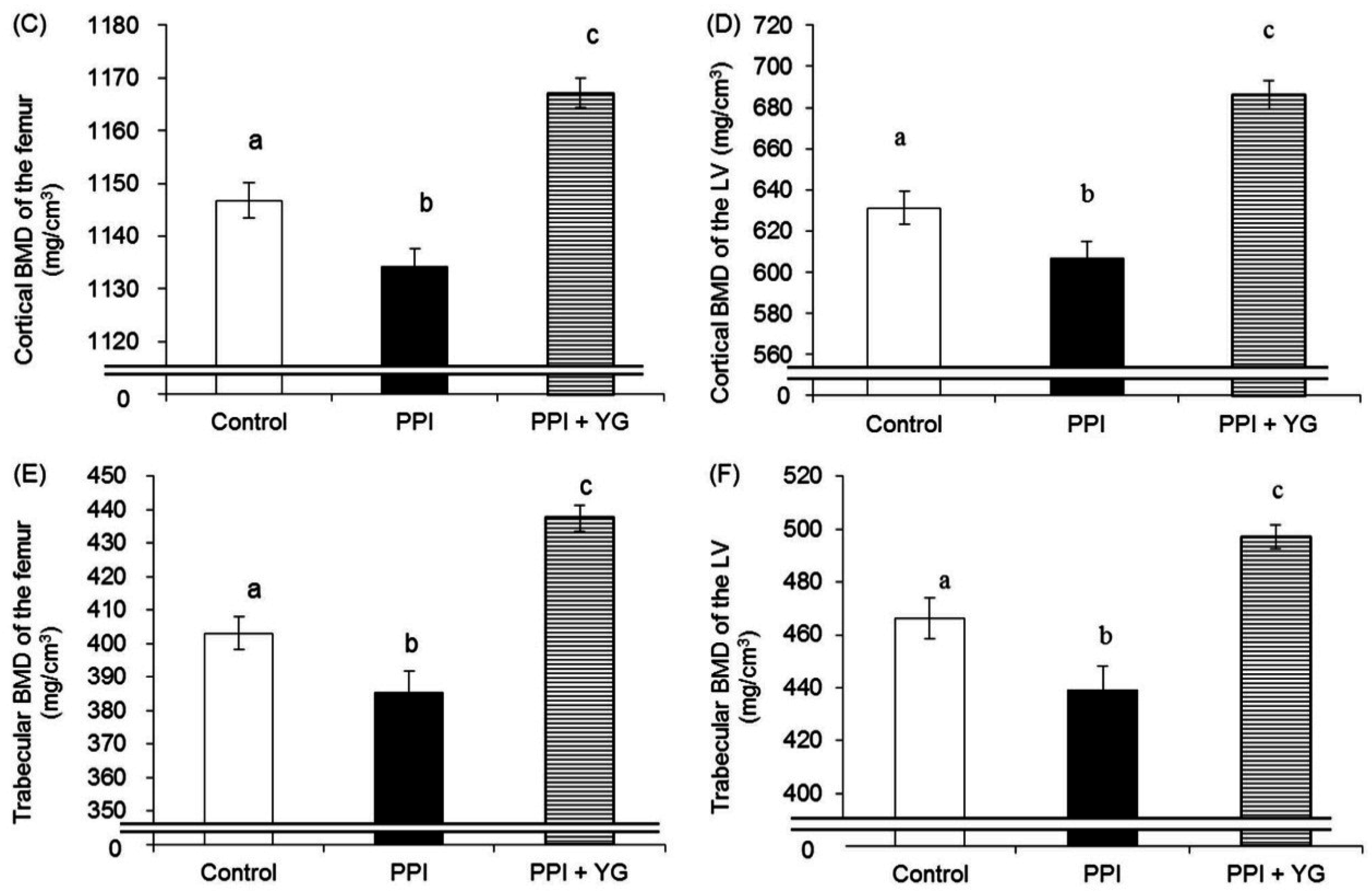 Nutrients 08 00653 g001b