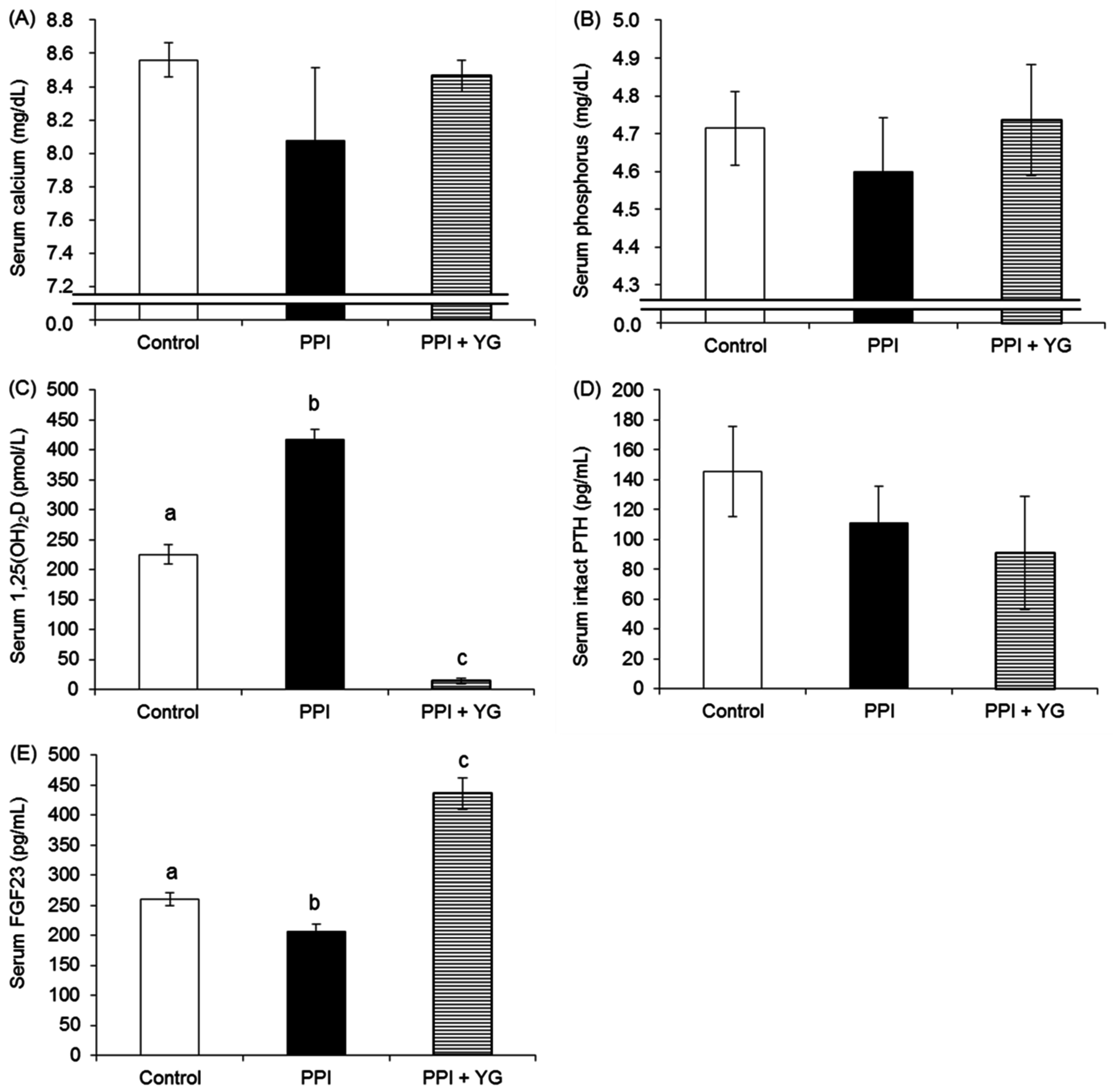Nutrients 08 00653 g003