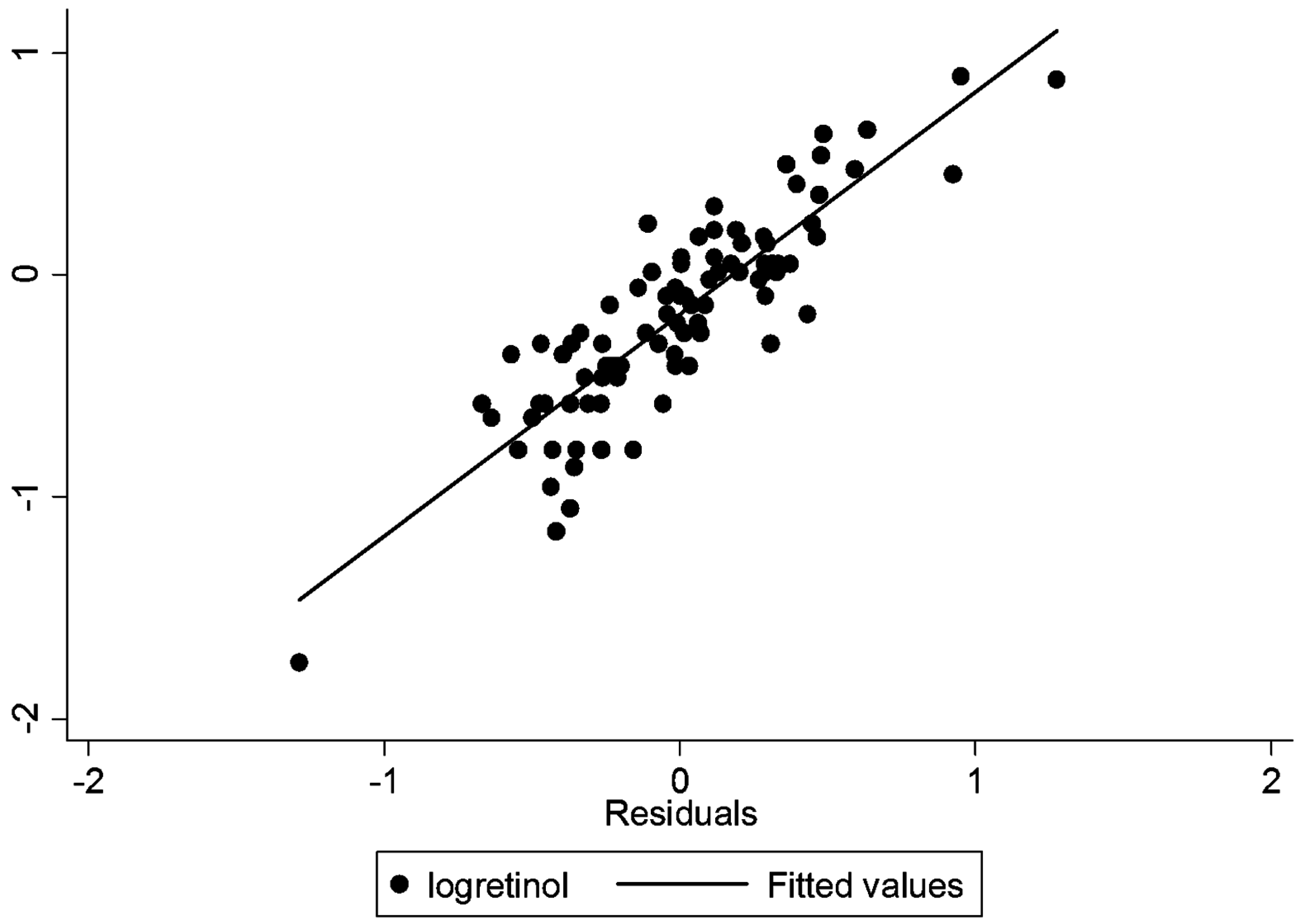 Nutrients 08 00669 g002