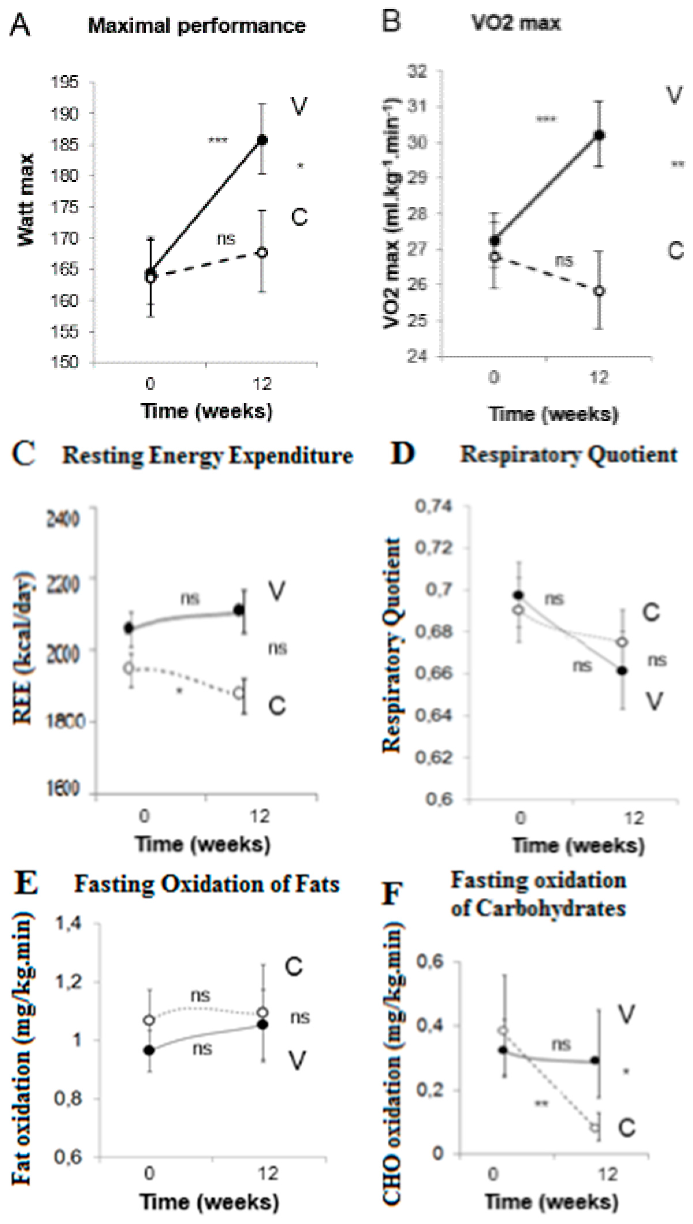 Nutrients 08 00671 g001a