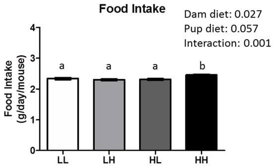 Nutrients 08 00675 g005 550