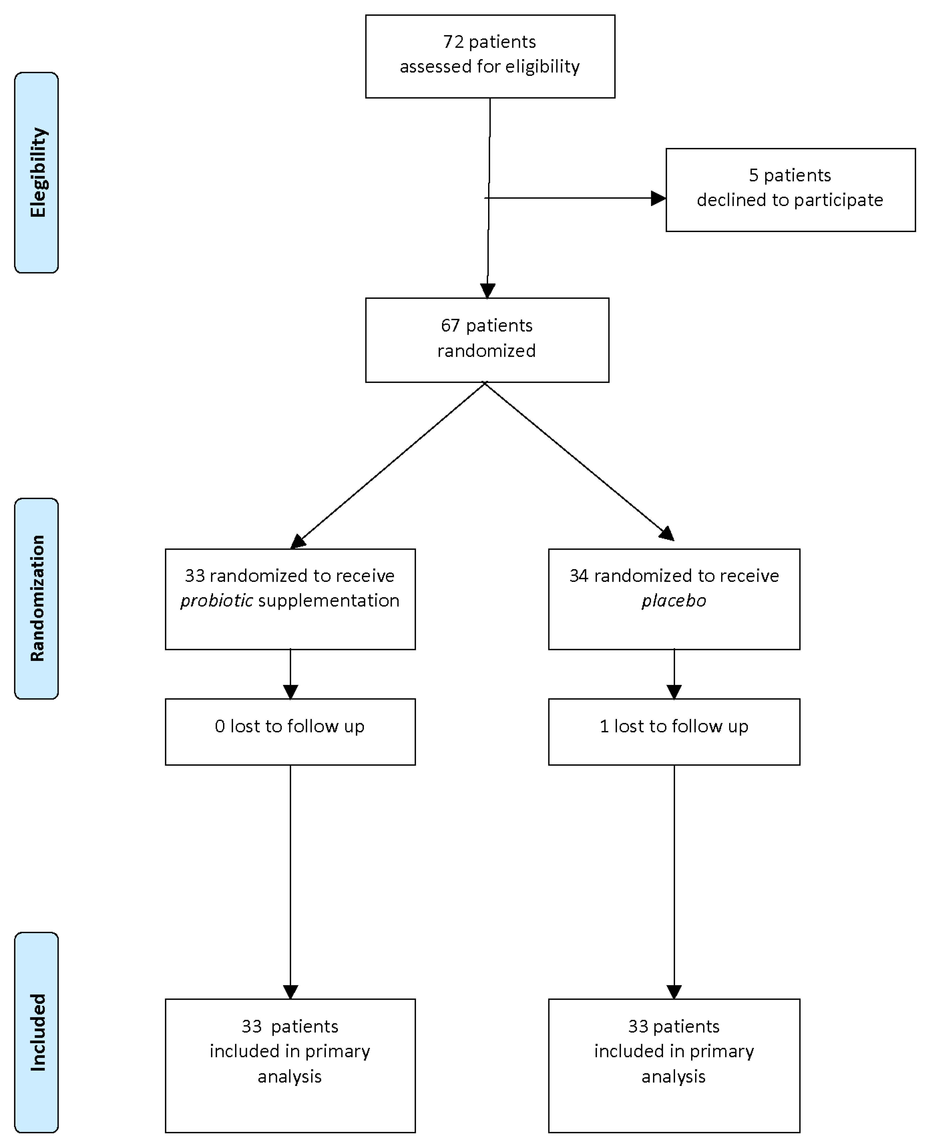 Nutrients 08 00677 g001