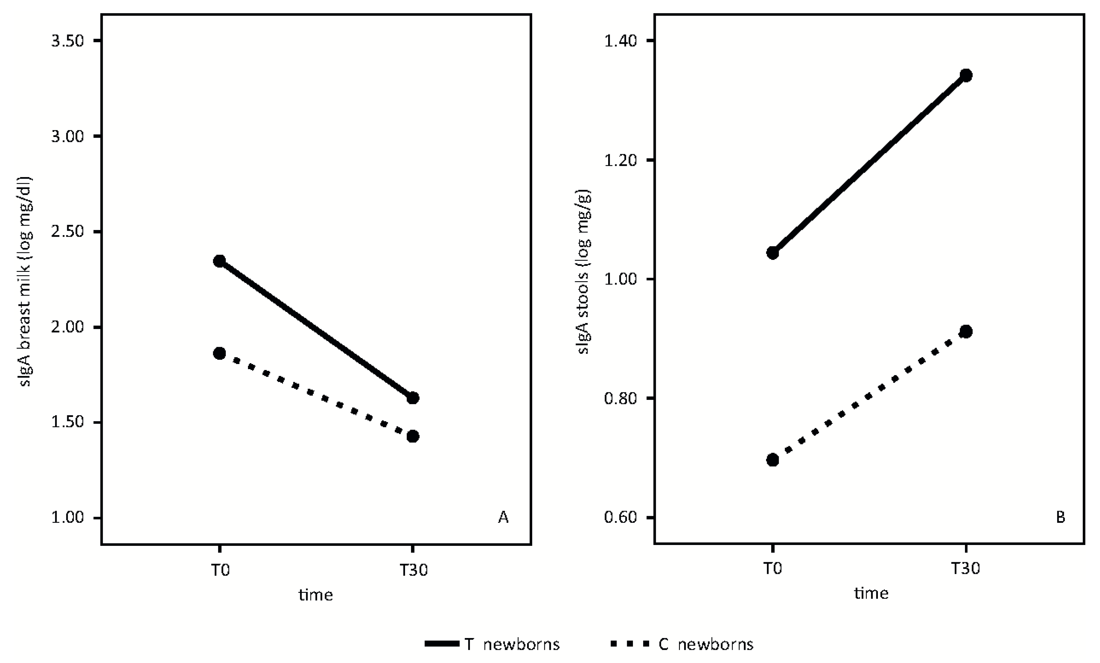 Nutrients 08 00677 g003