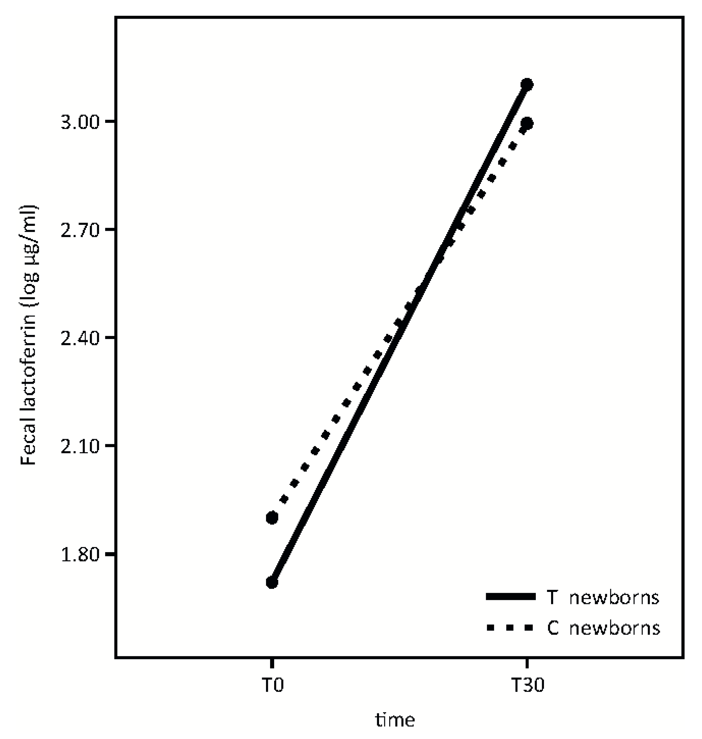Nutrients 08 00677 g004