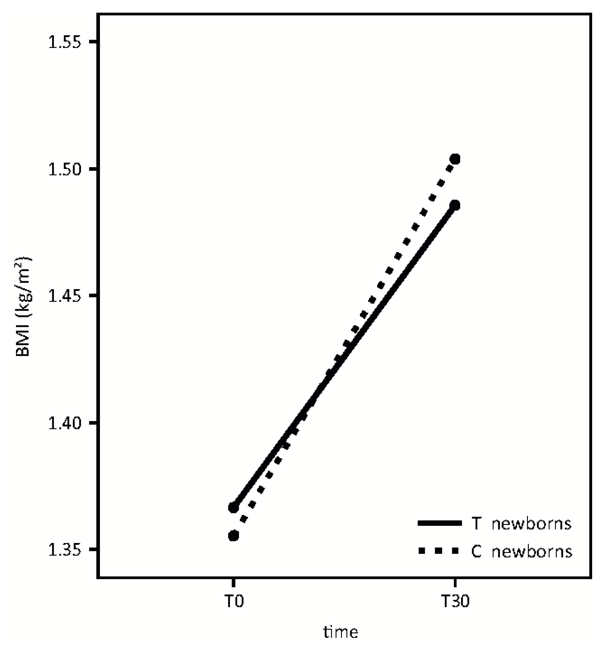 Nutrients 08 00677 g005