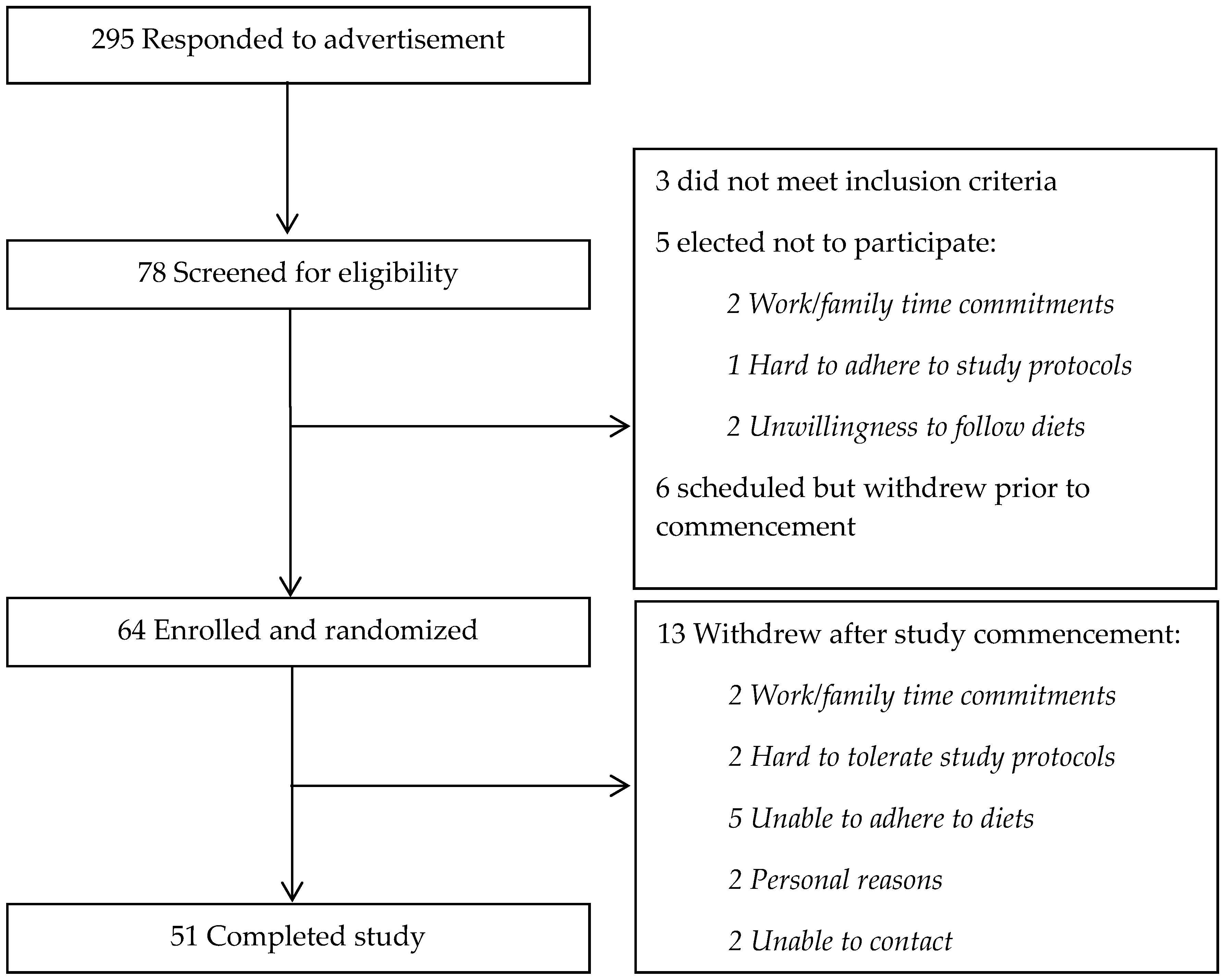 Nutrients 08 00687 g001