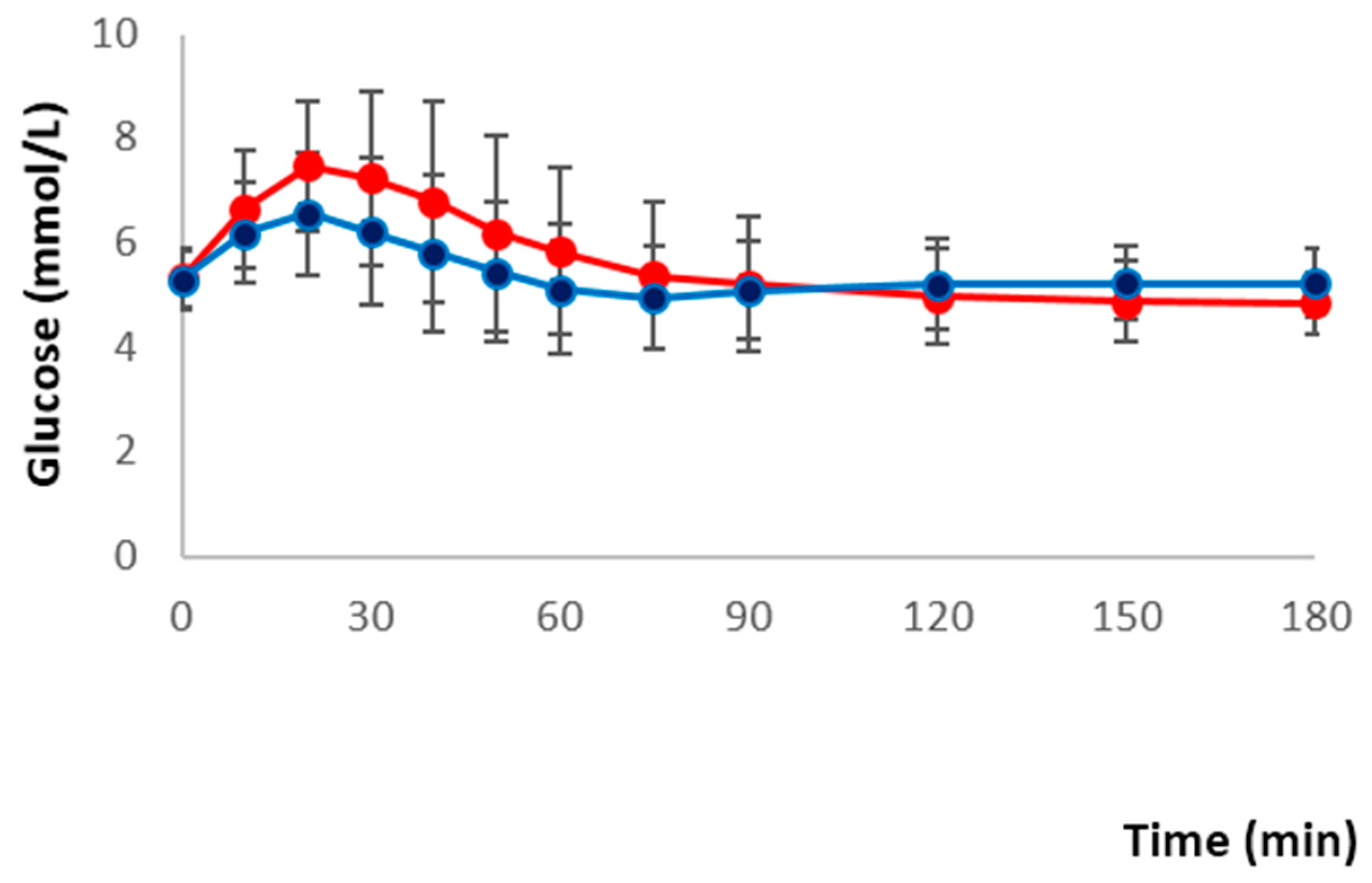 Nutrients 08 00687 g002