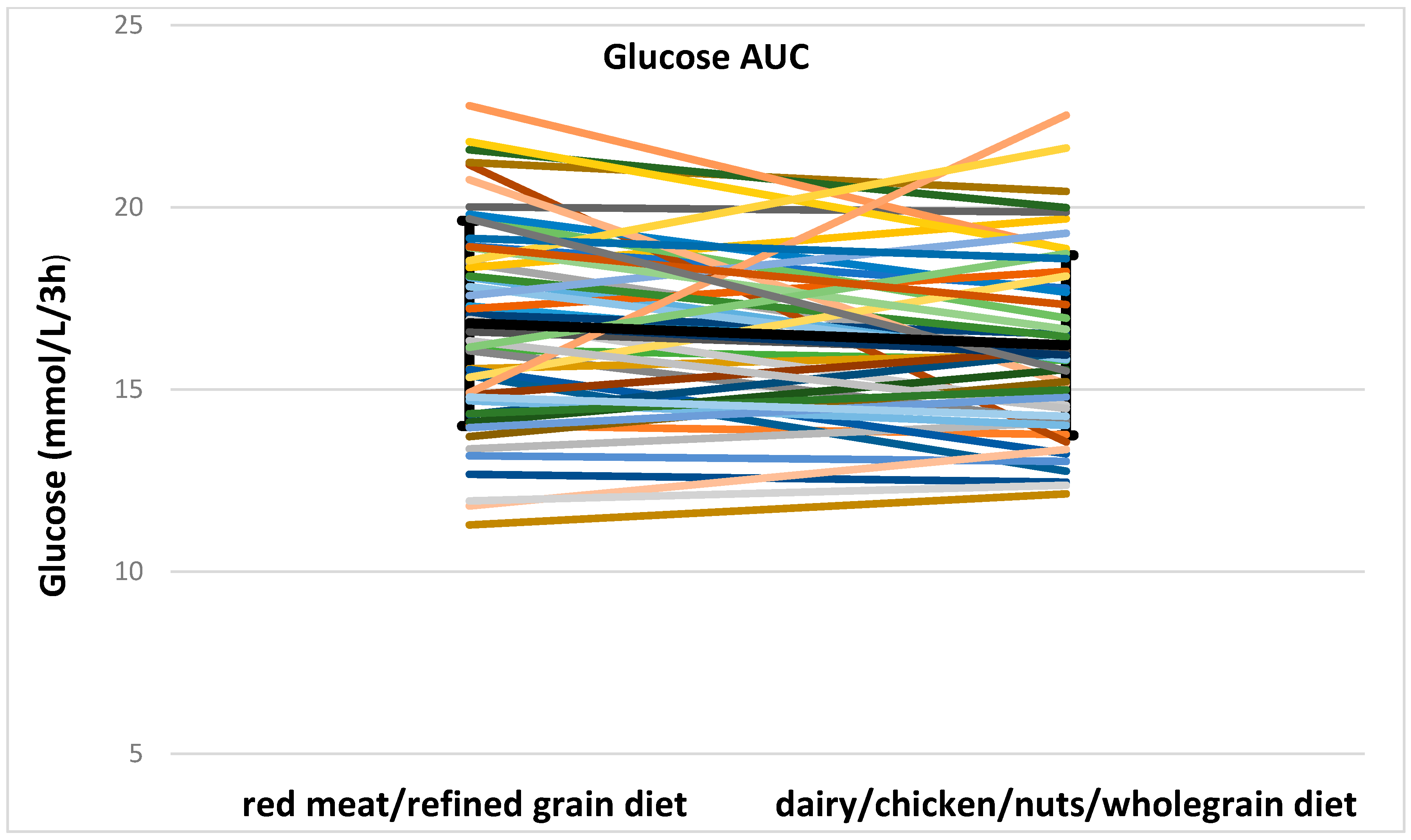 Nutrients 08 00687 g003a