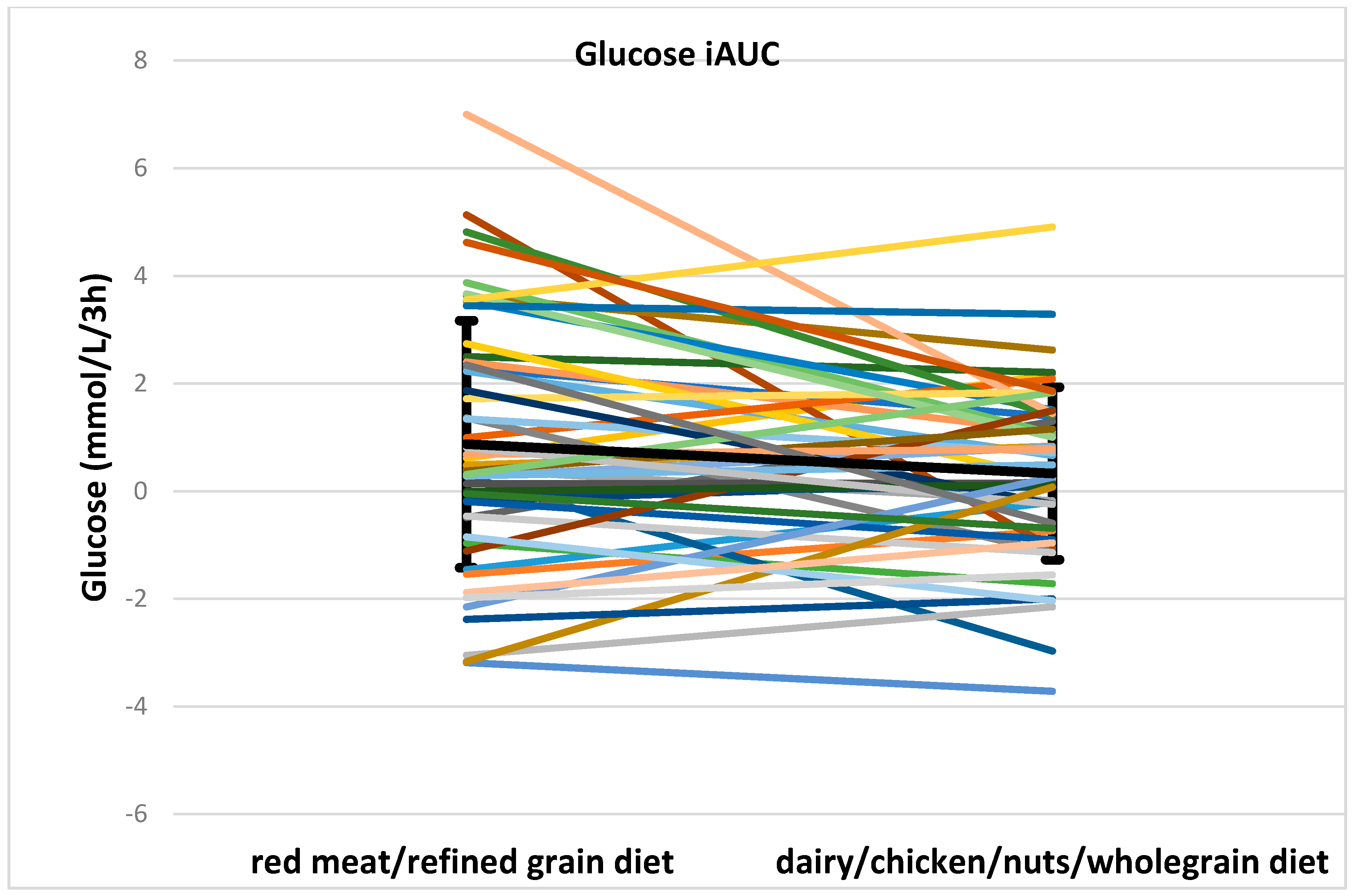 Nutrients 08 00687 g003b