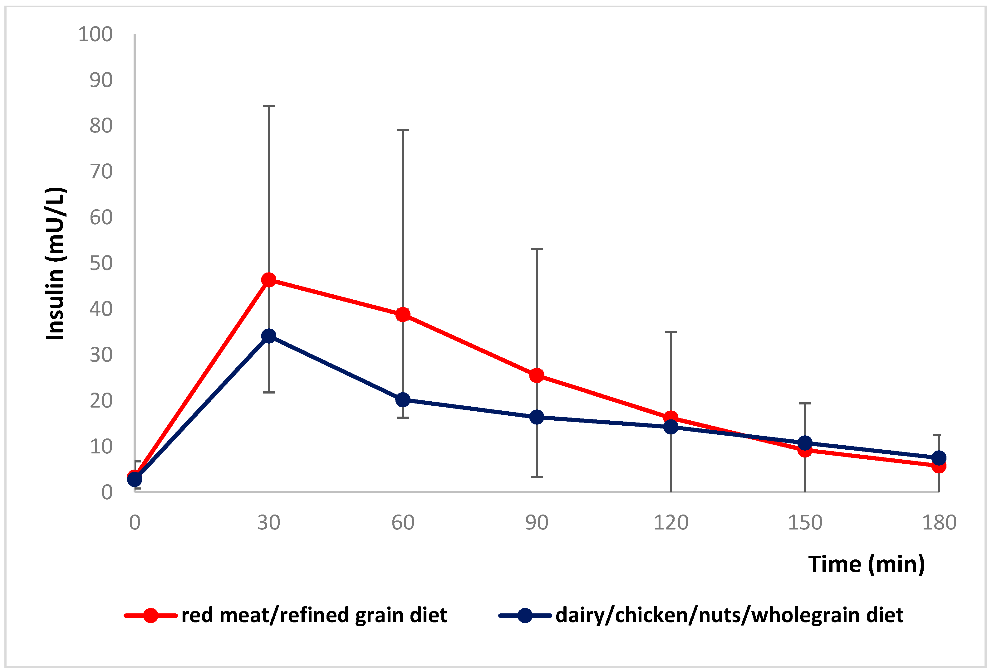 Nutrients 08 00687 g004