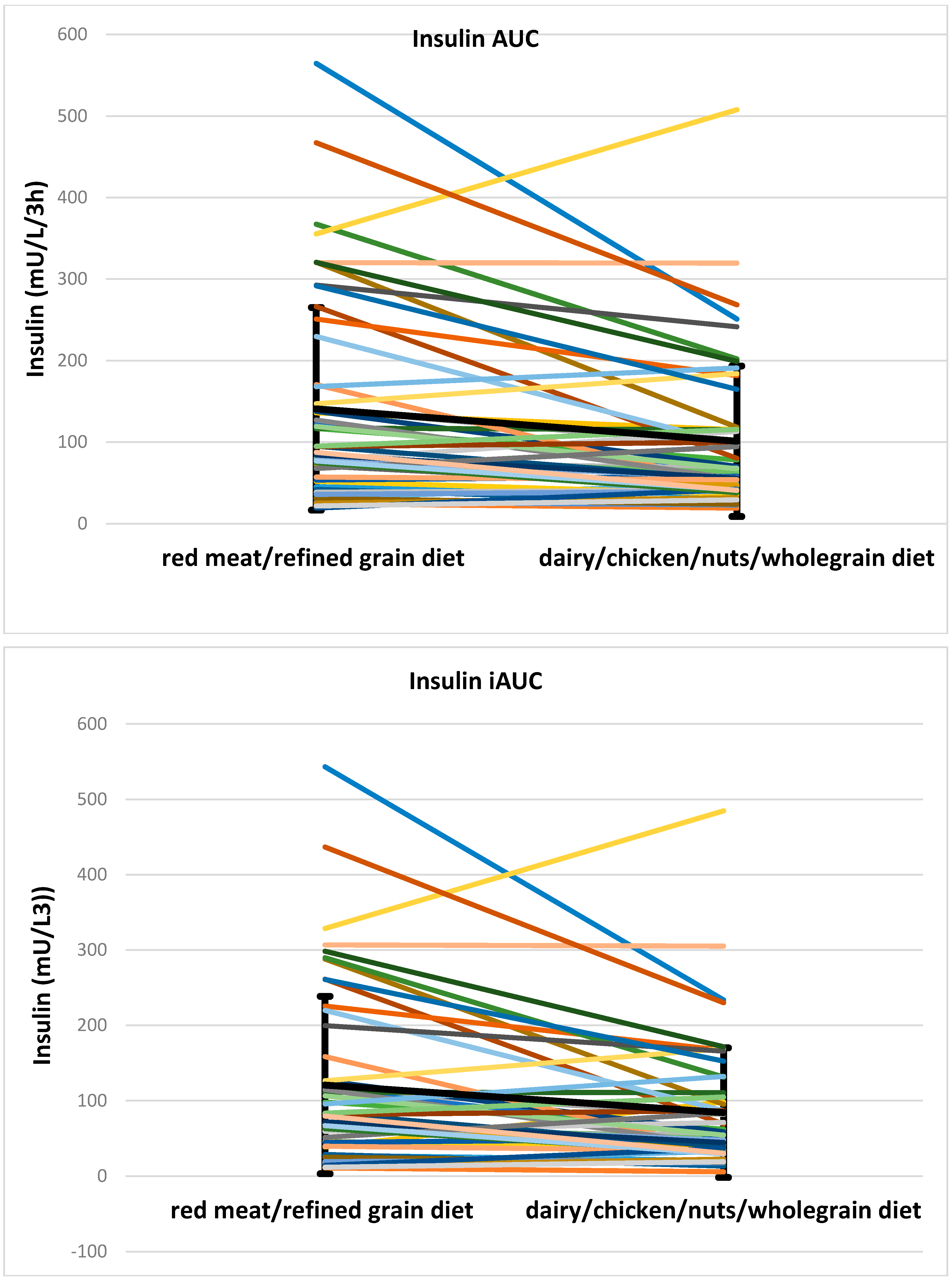 Nutrients 08 00687 g005