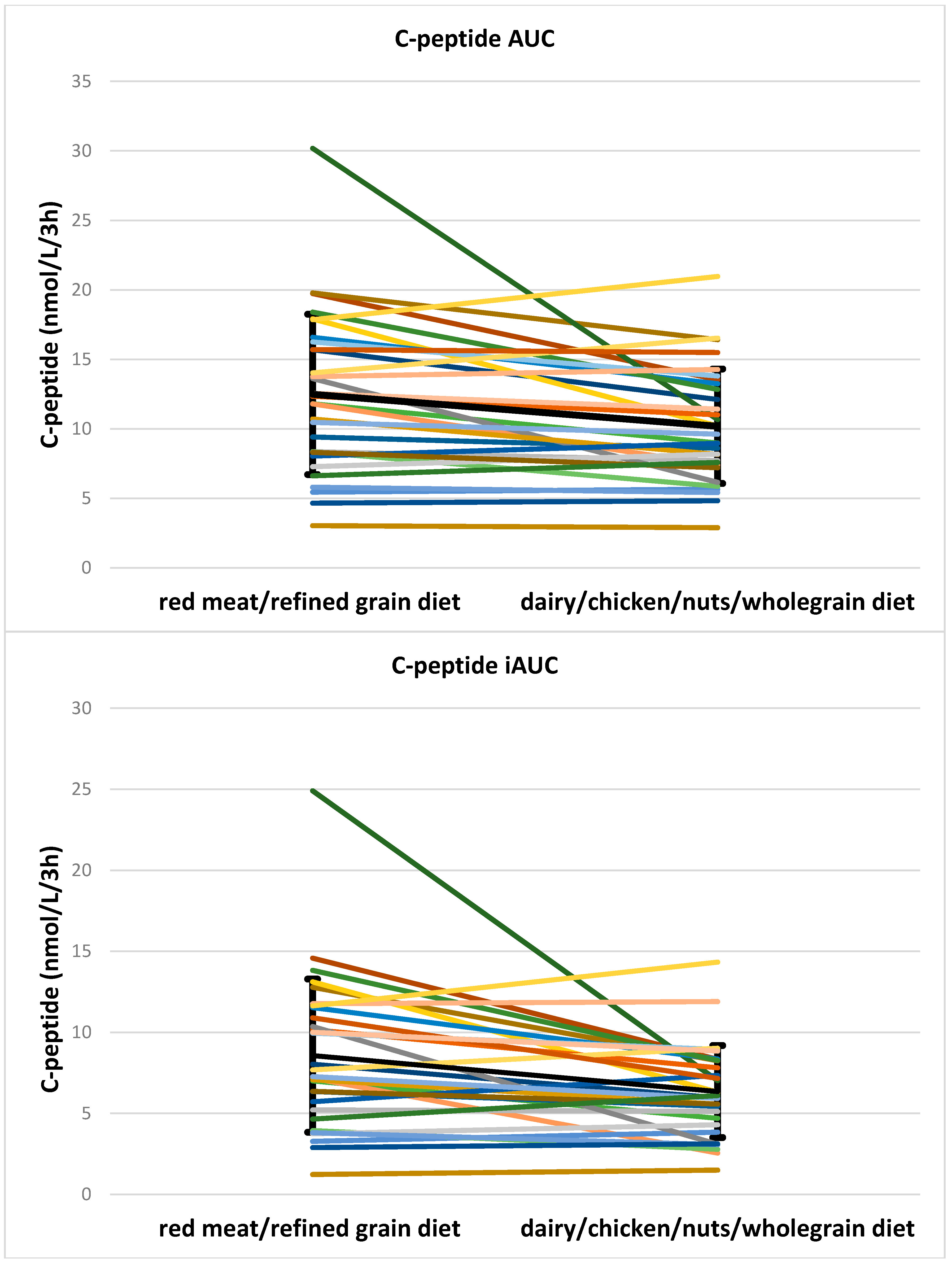 Nutrients 08 00687 g006