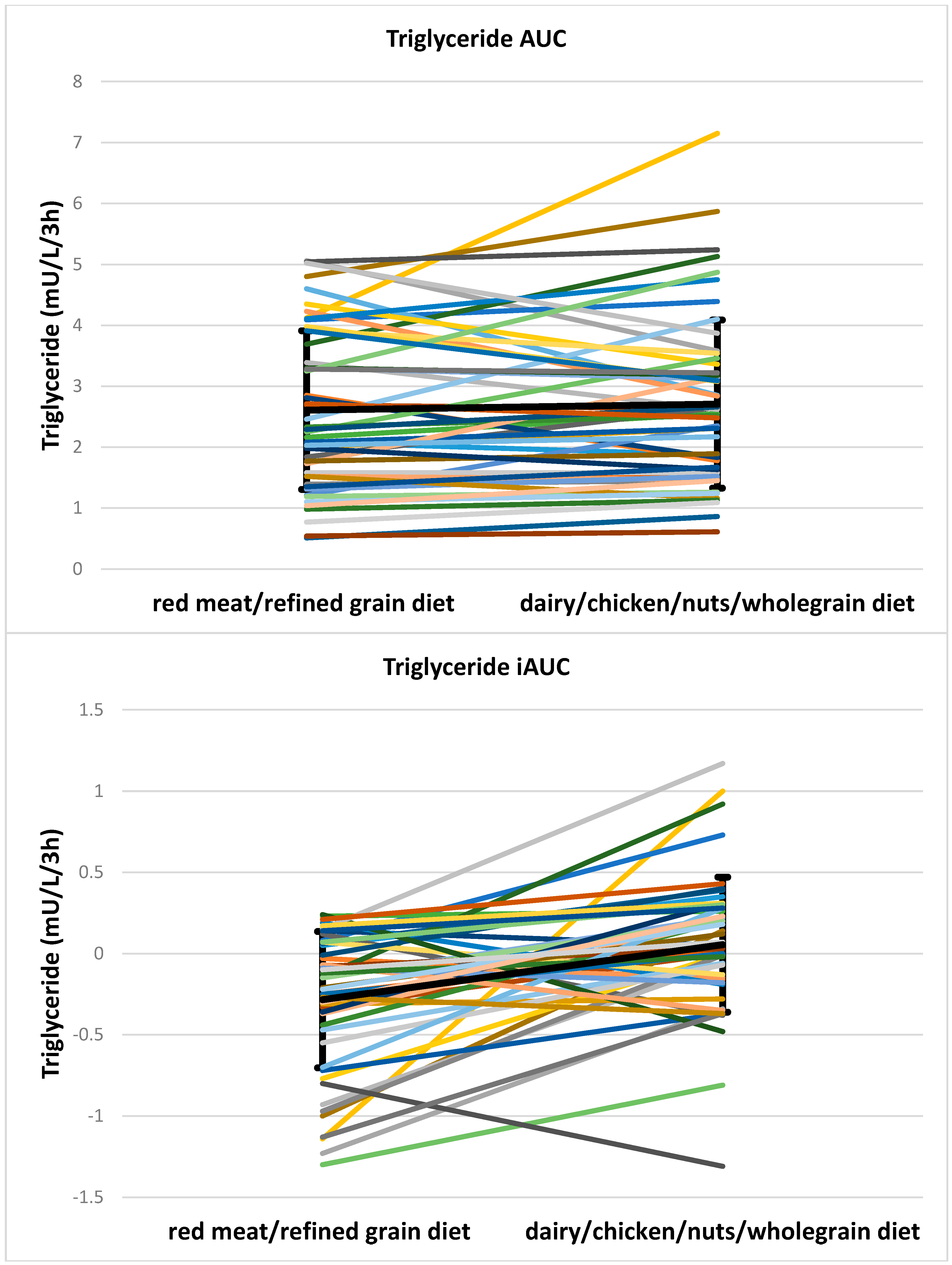 Nutrients 08 00687 g007