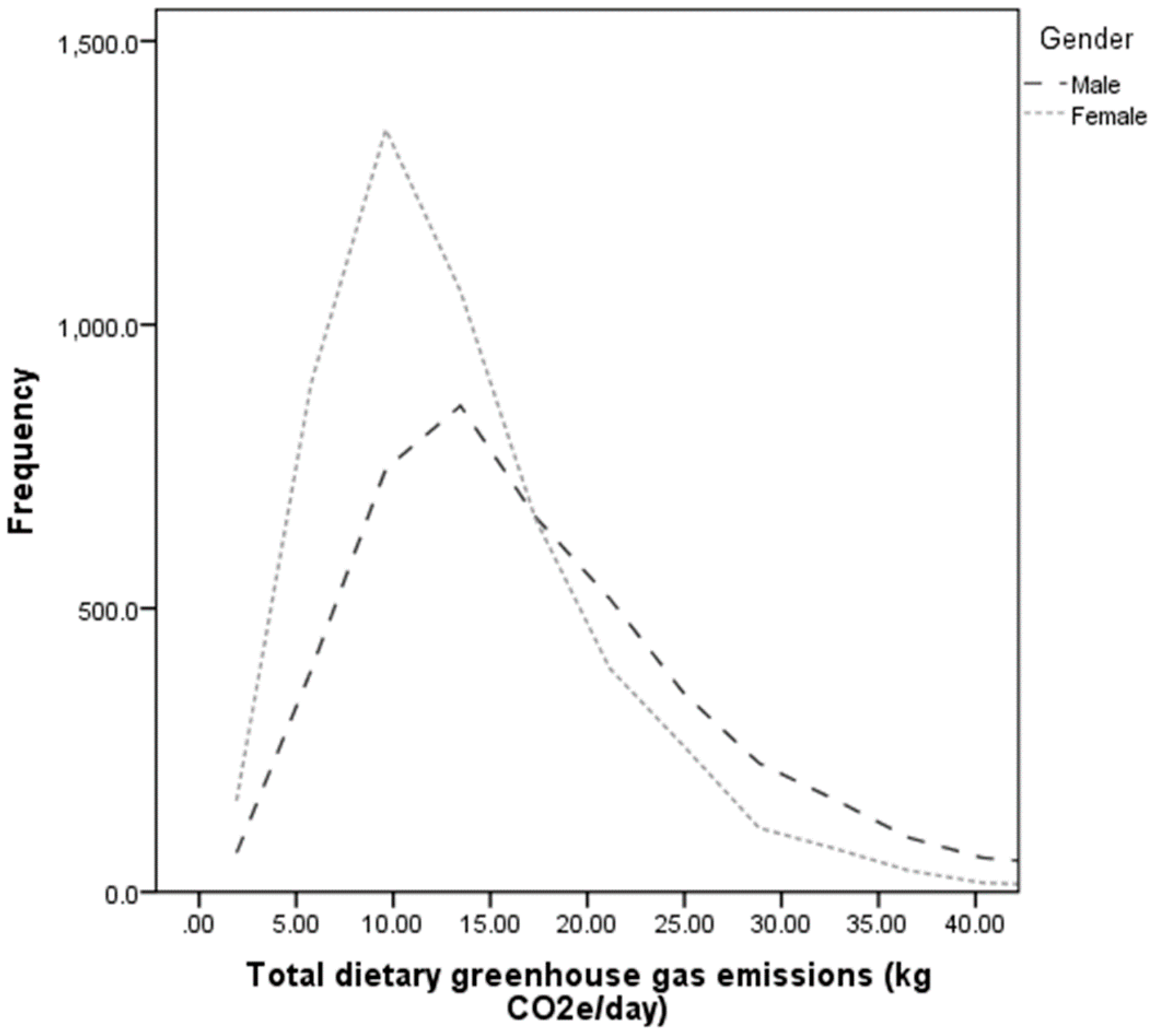 Nutrients 08 00690 g001