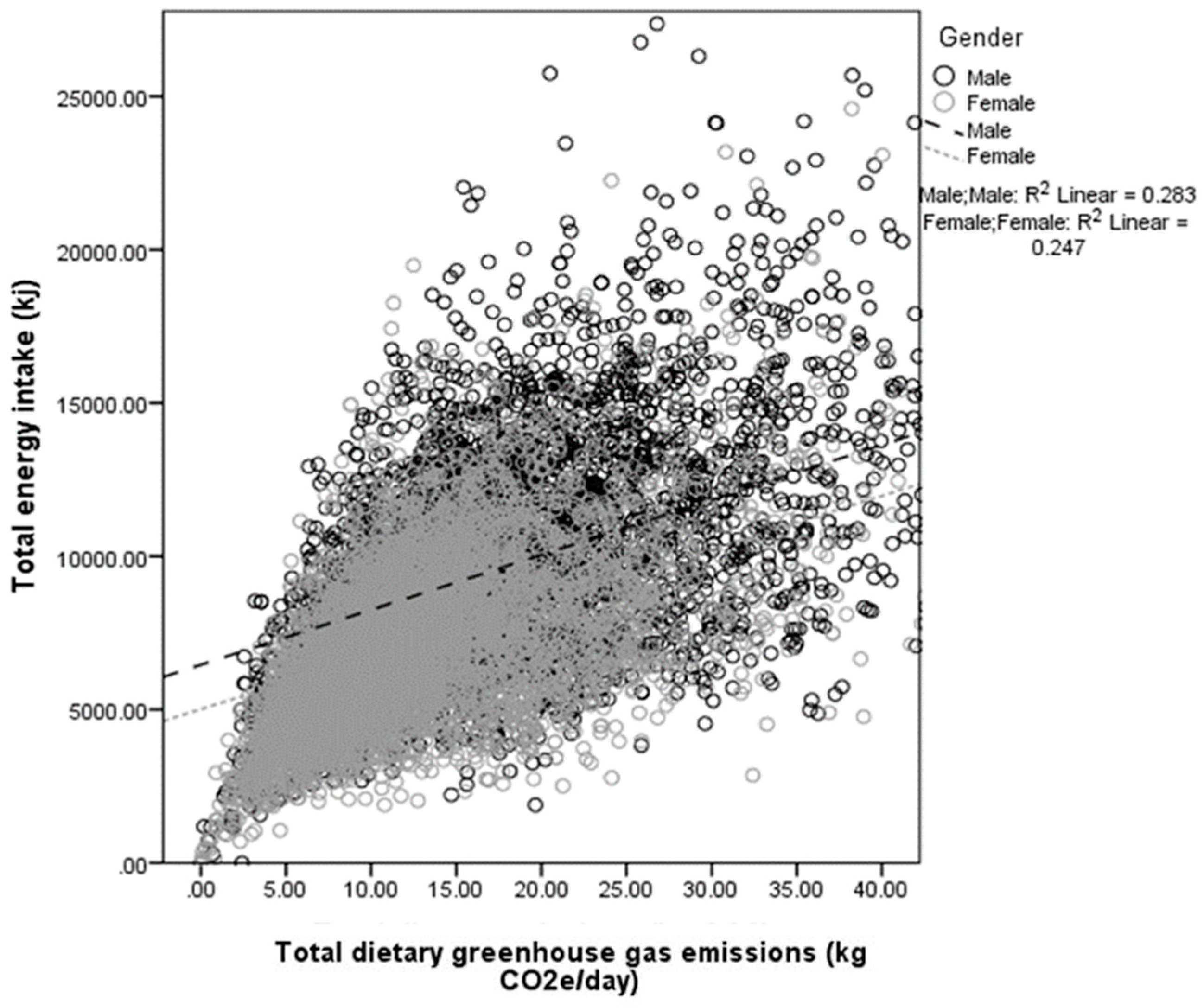 Nutrients 08 00690 g002