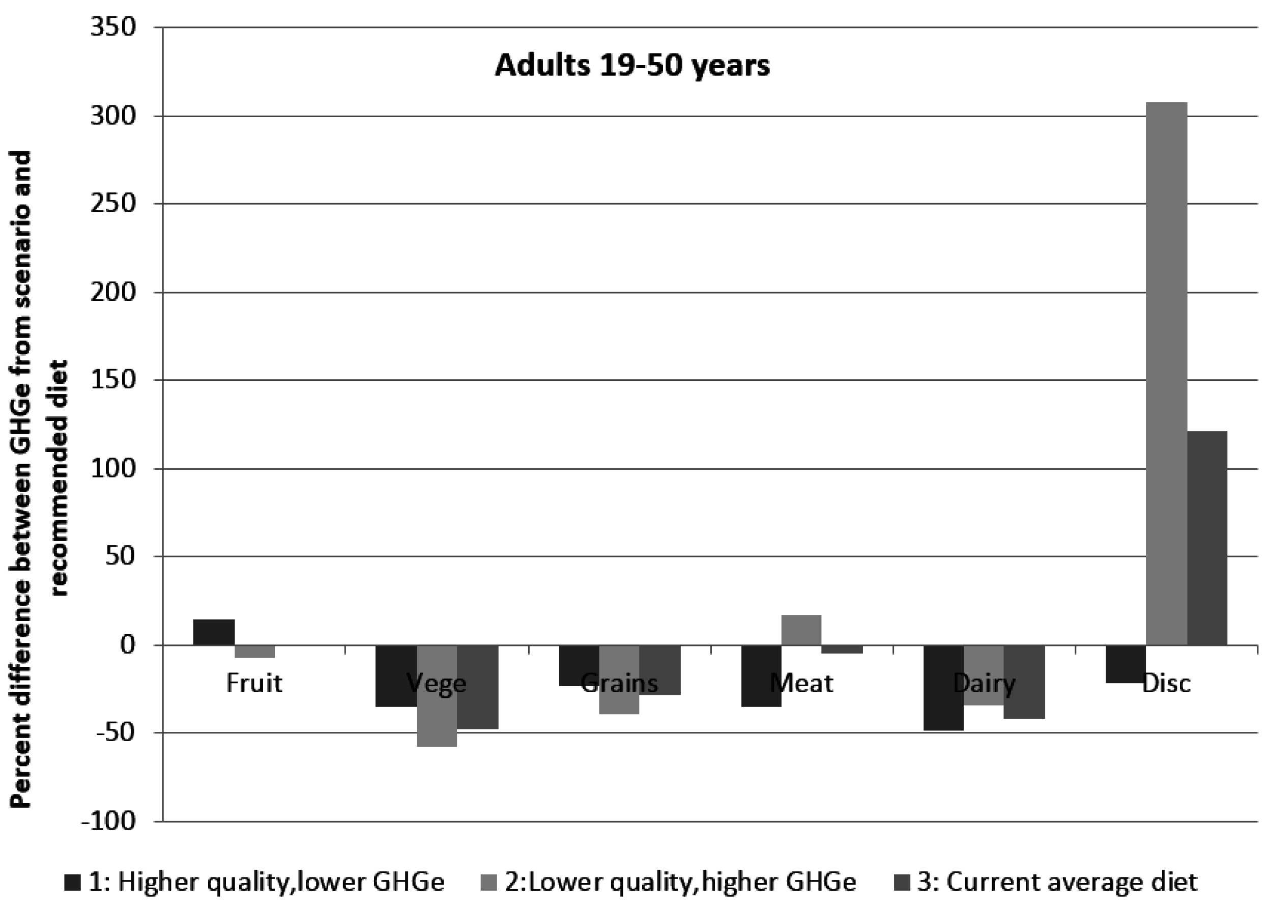 Nutrients 08 00690 g004