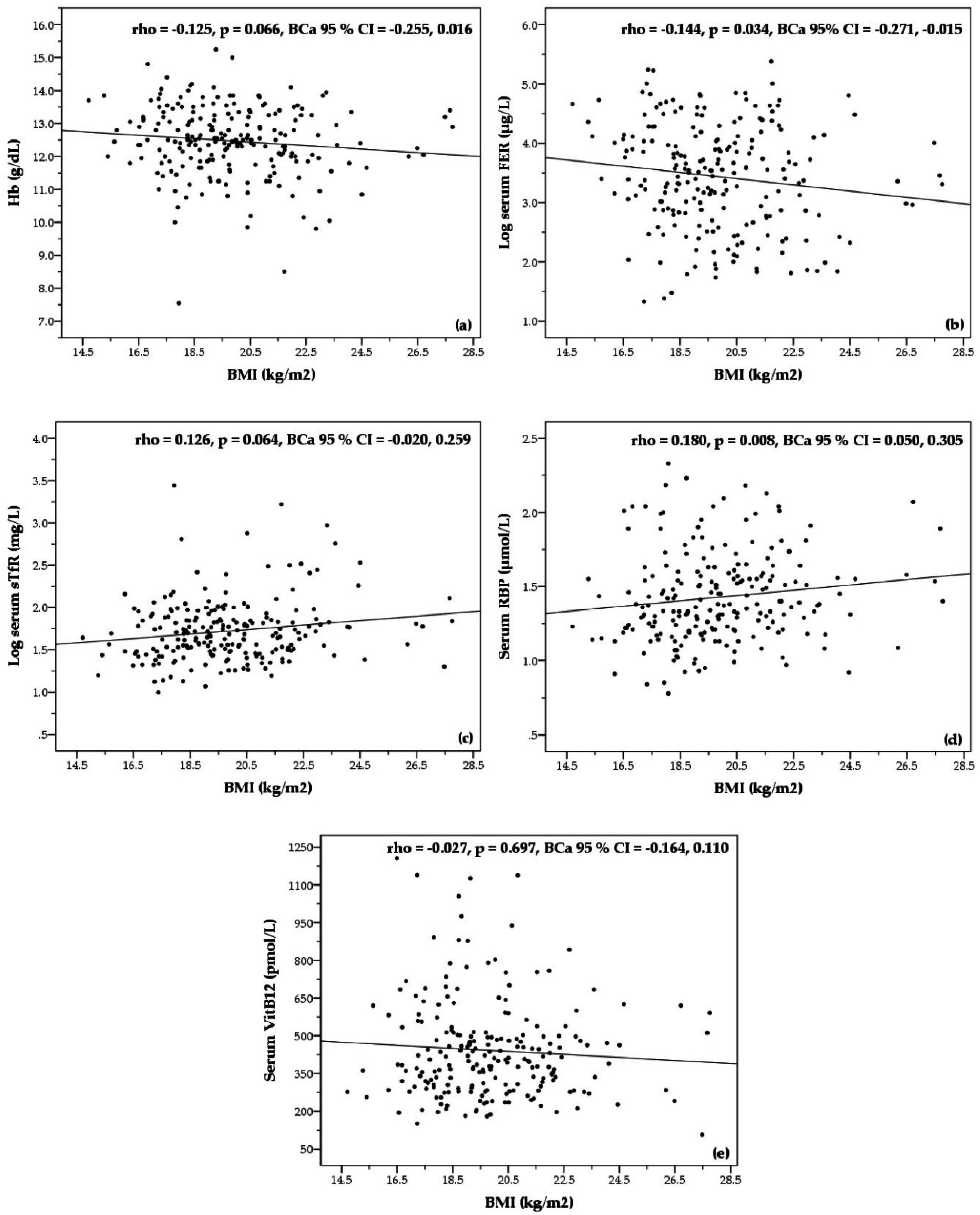 Nutrients 08 00694 g001