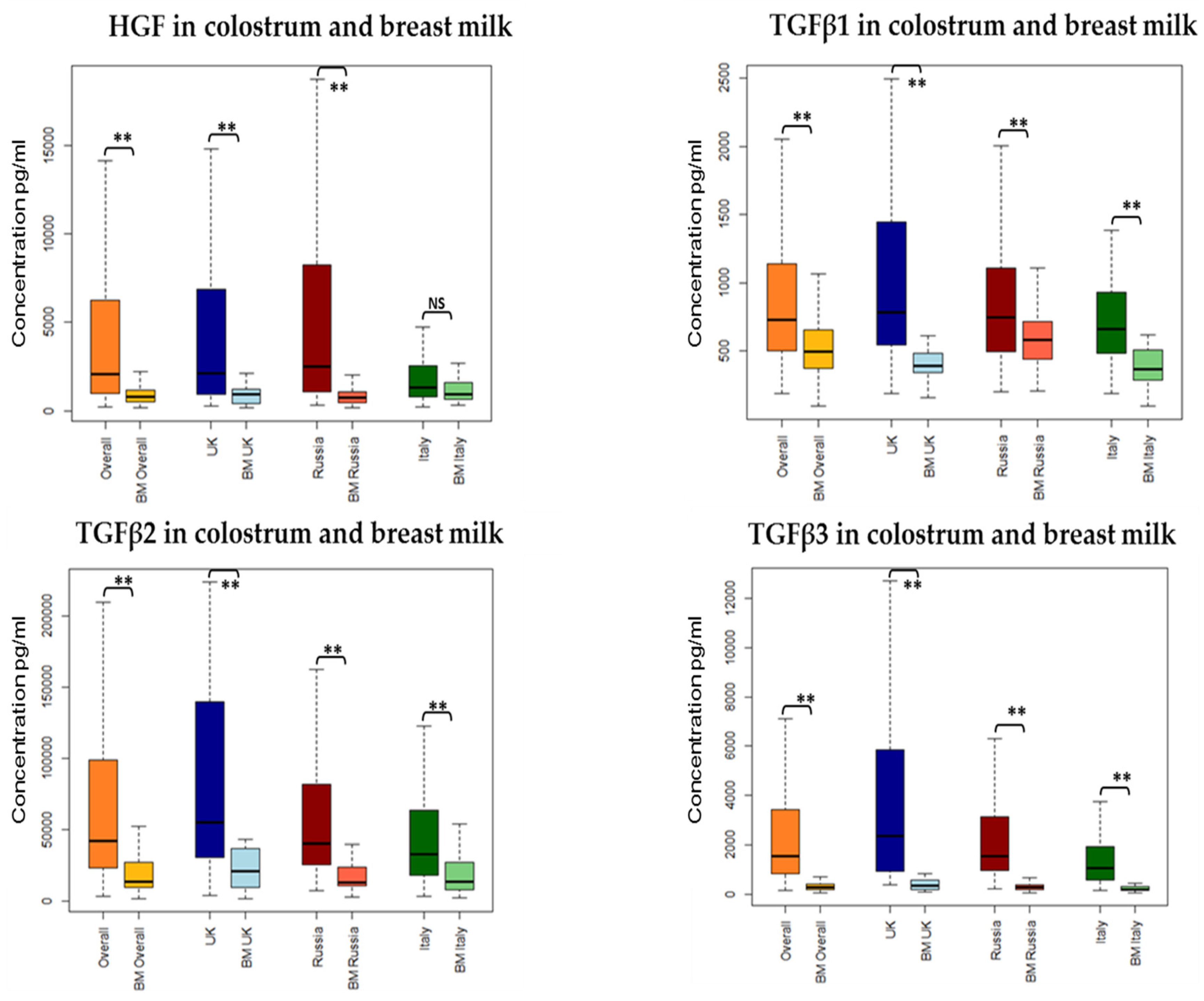 Nutrients 08 00695 g001