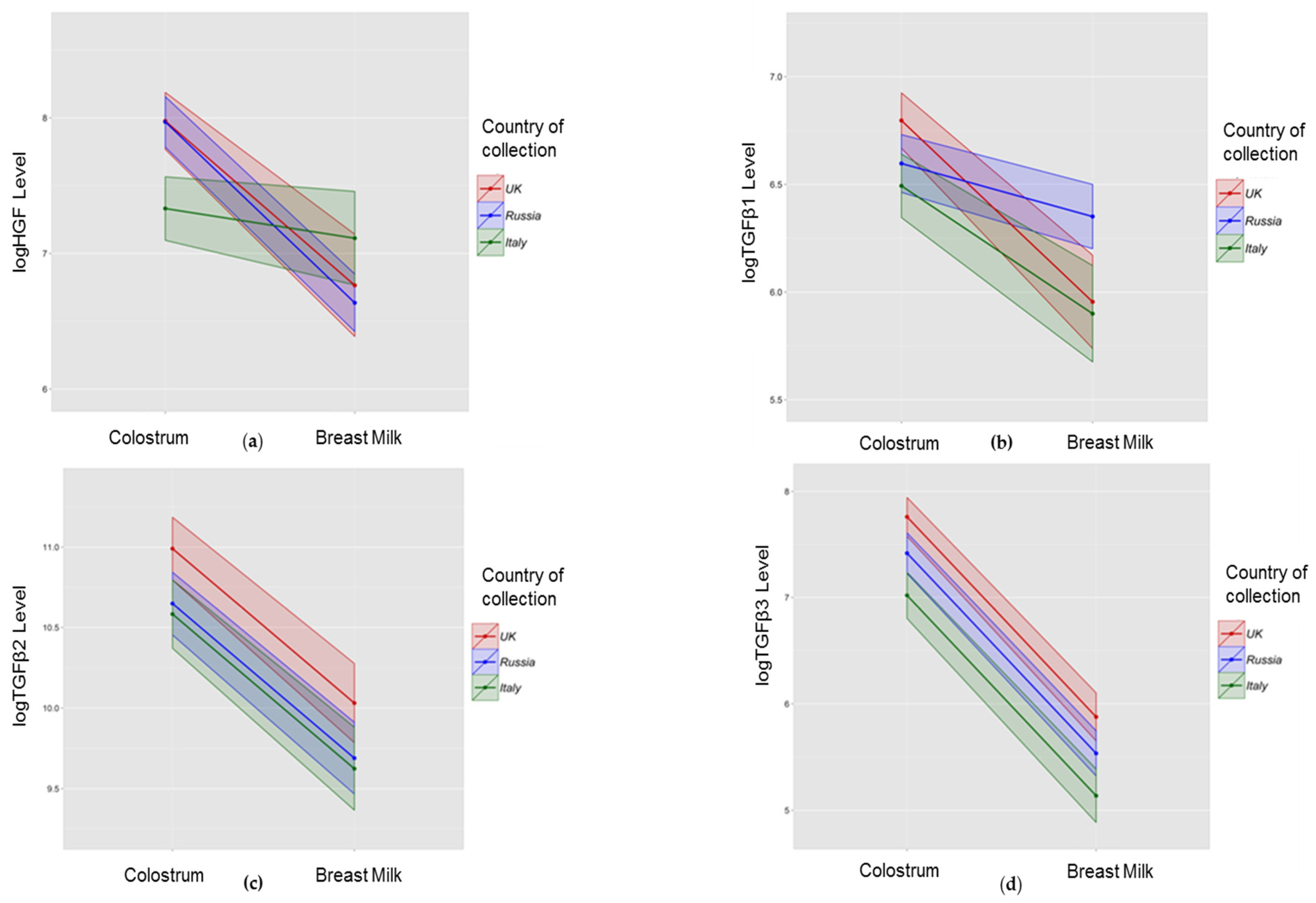 Nutrients 08 00695 g002