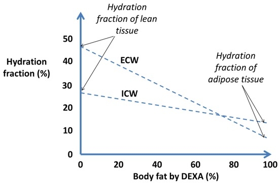 Nutrients 08 00702 g002 550