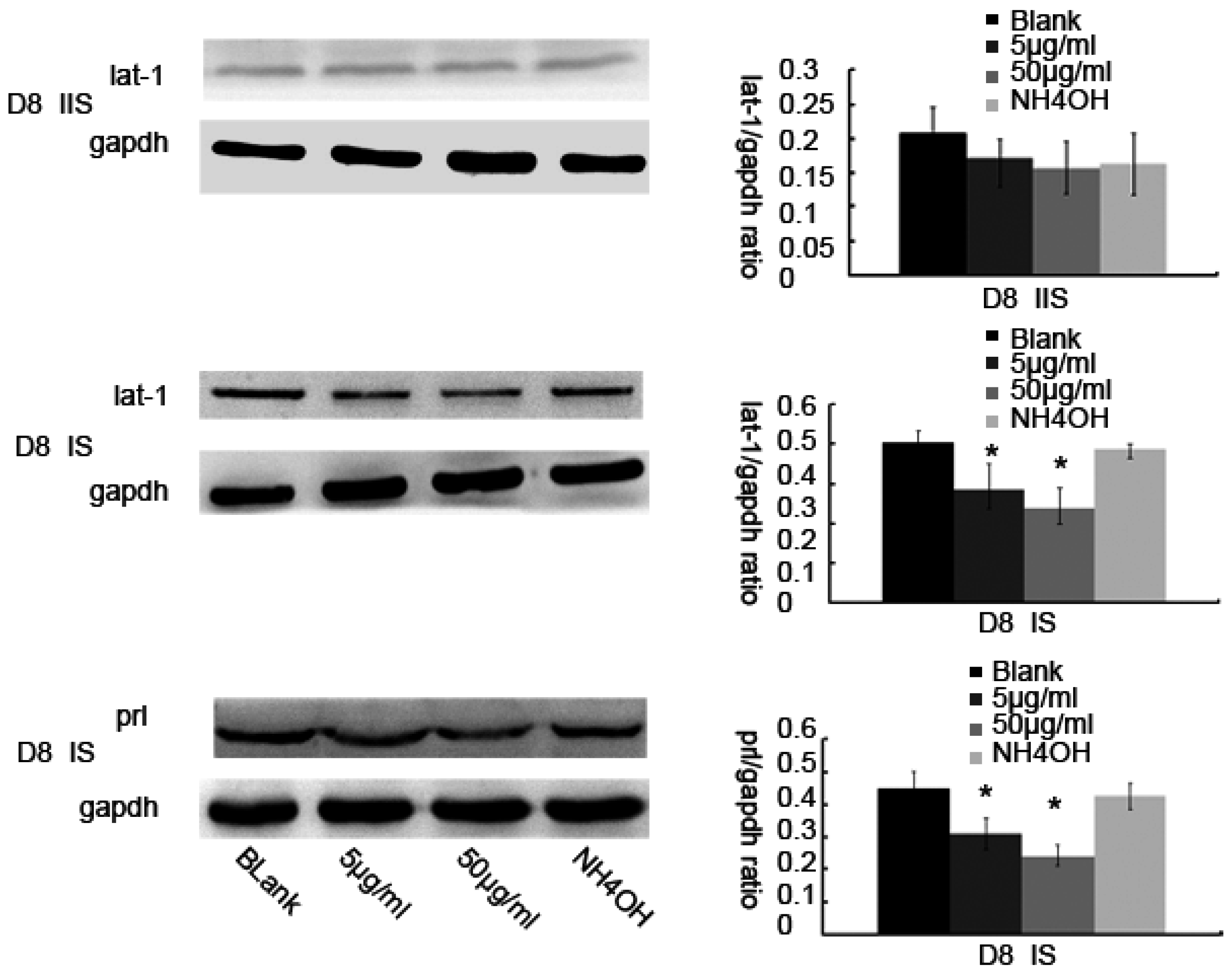 Nutrients 08 00704 g007