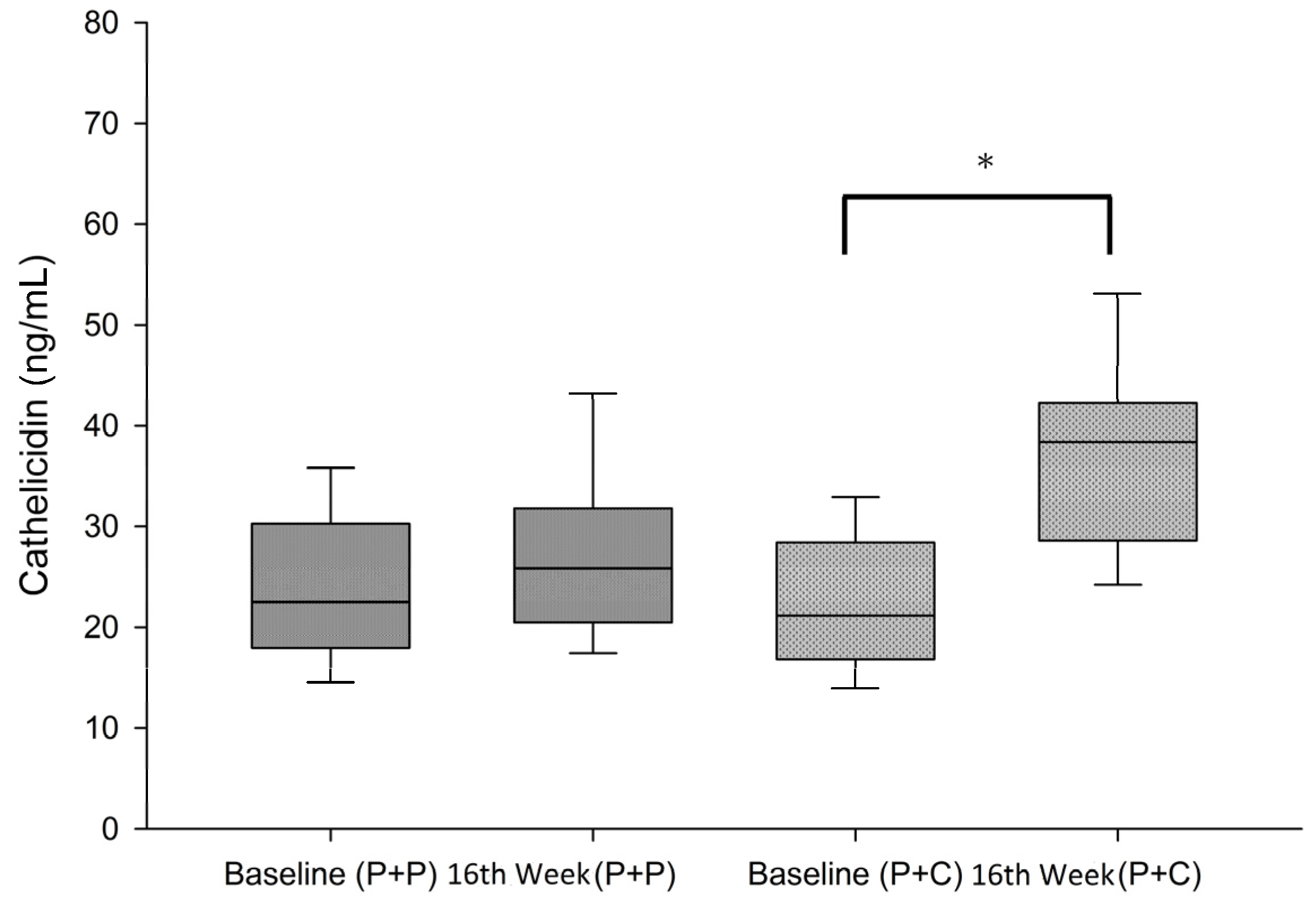 Nutrients 08 00708 g004