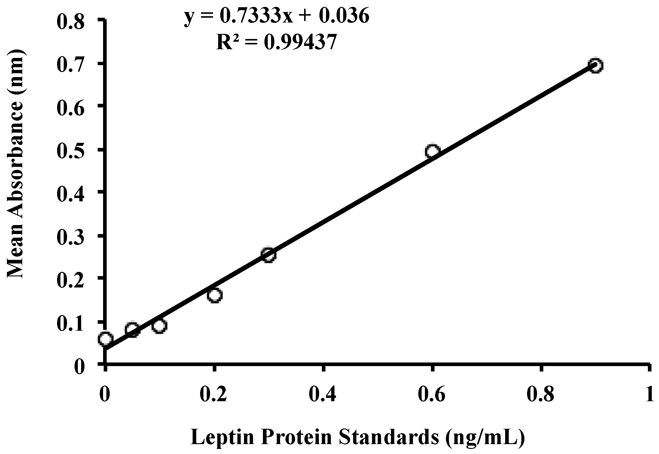 Nutrients 08 00711 g001