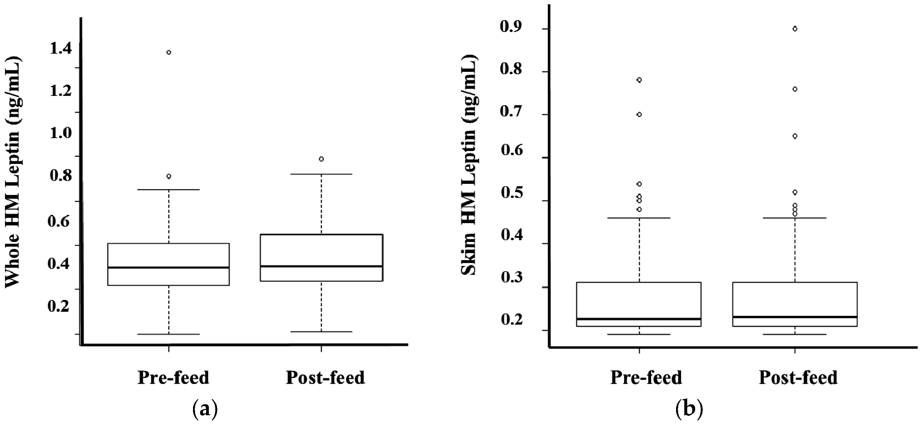 Nutrients 08 00711 g005