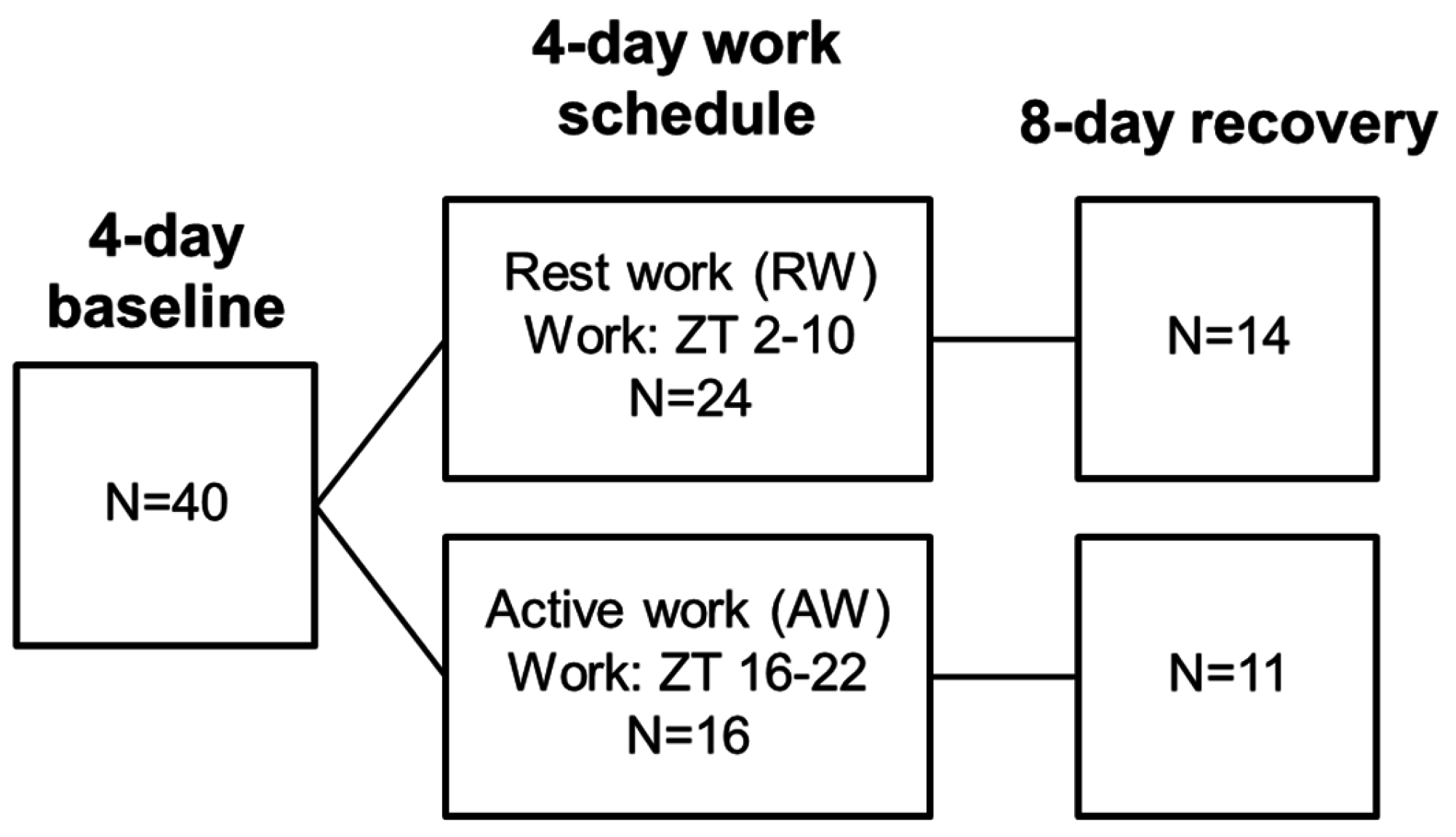 Nutrients 08 00712 g001