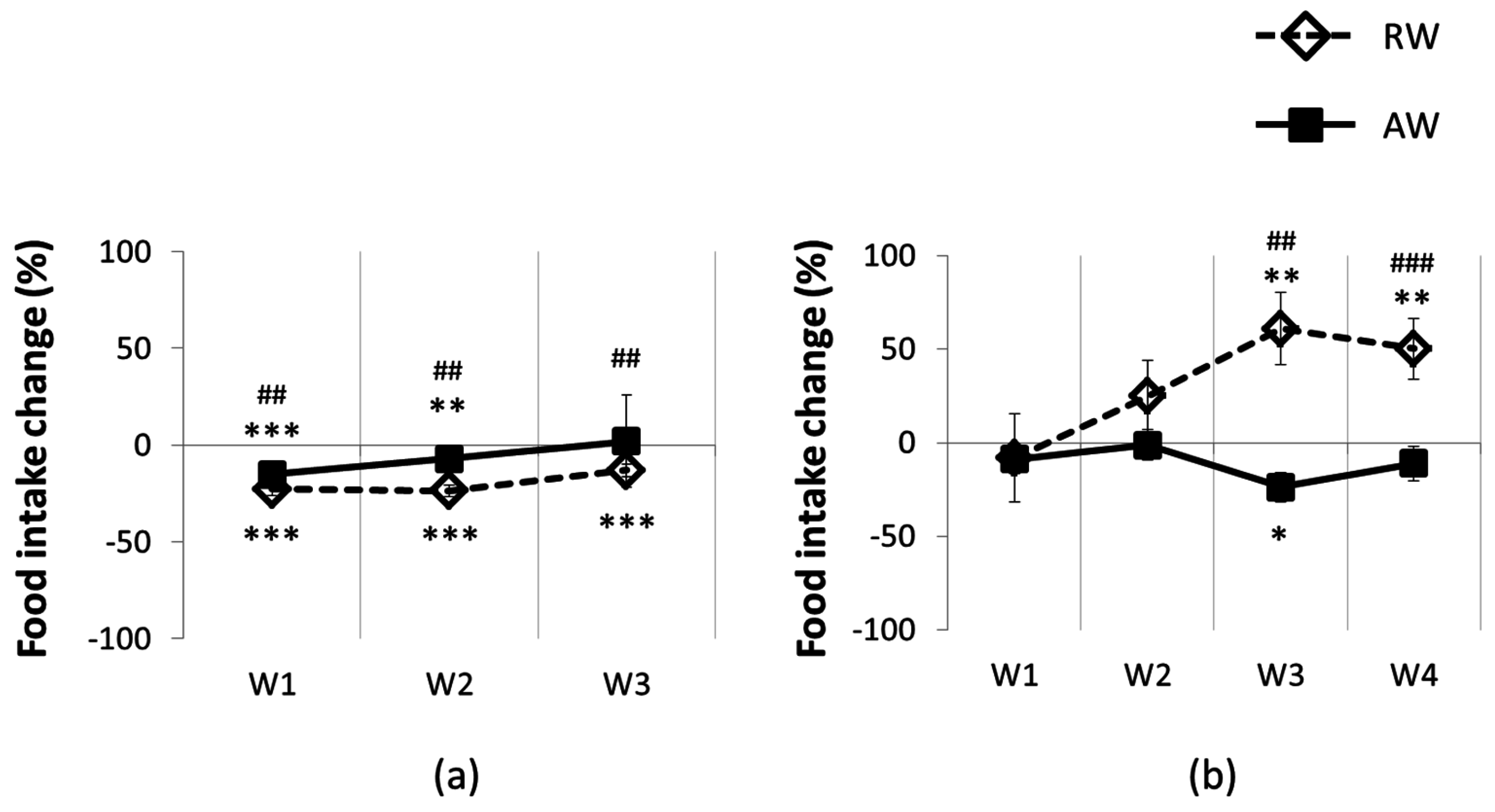 Nutrients 08 00712 g002