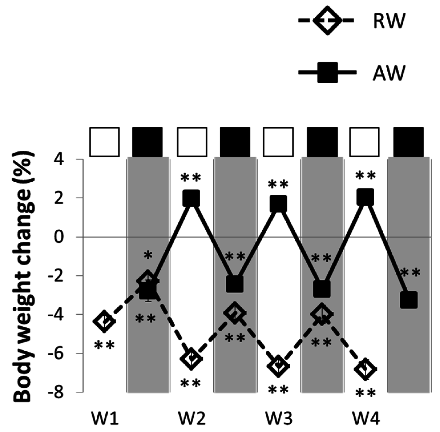 Nutrients 08 00712 g003