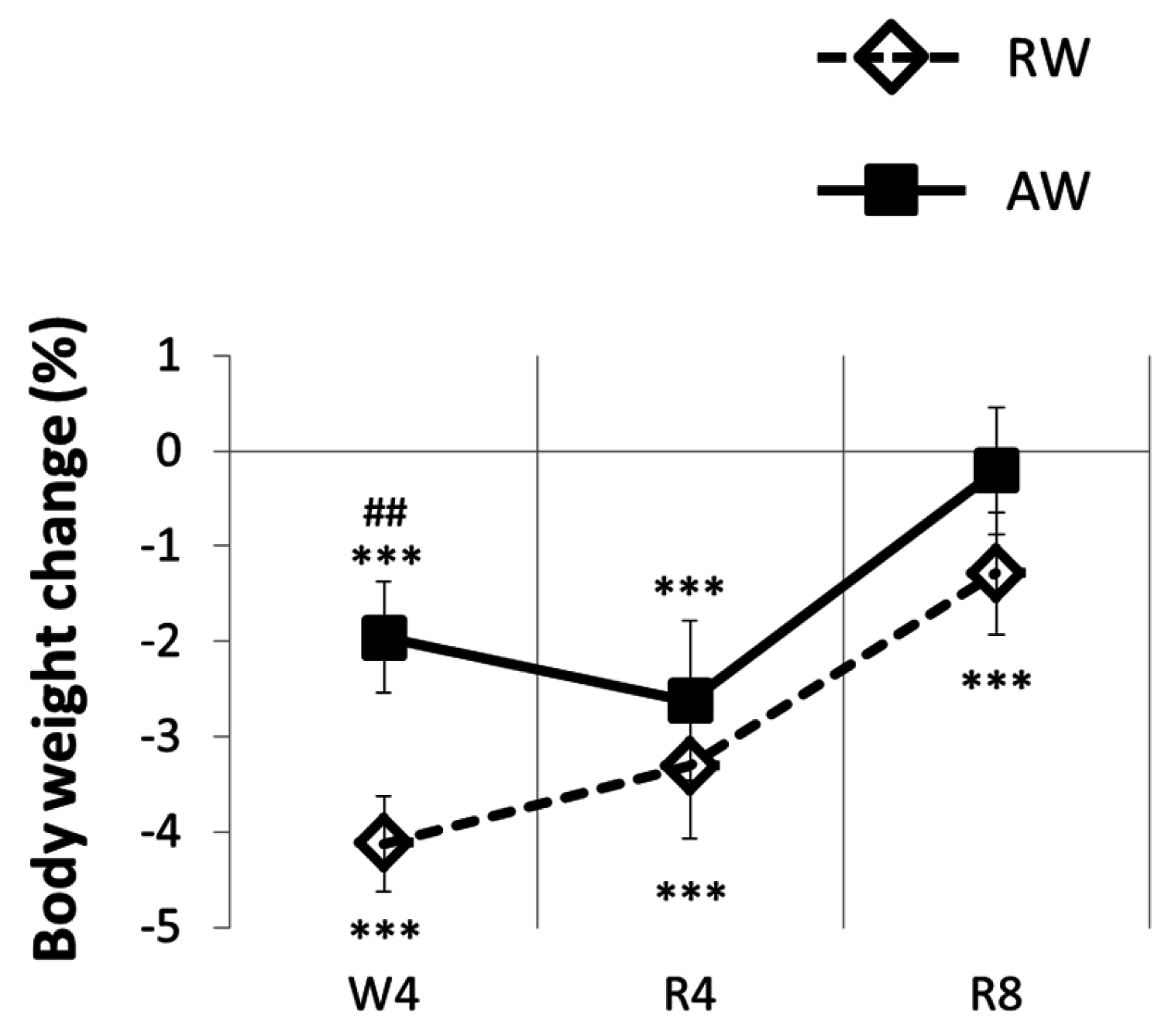 Nutrients 08 00712 g005