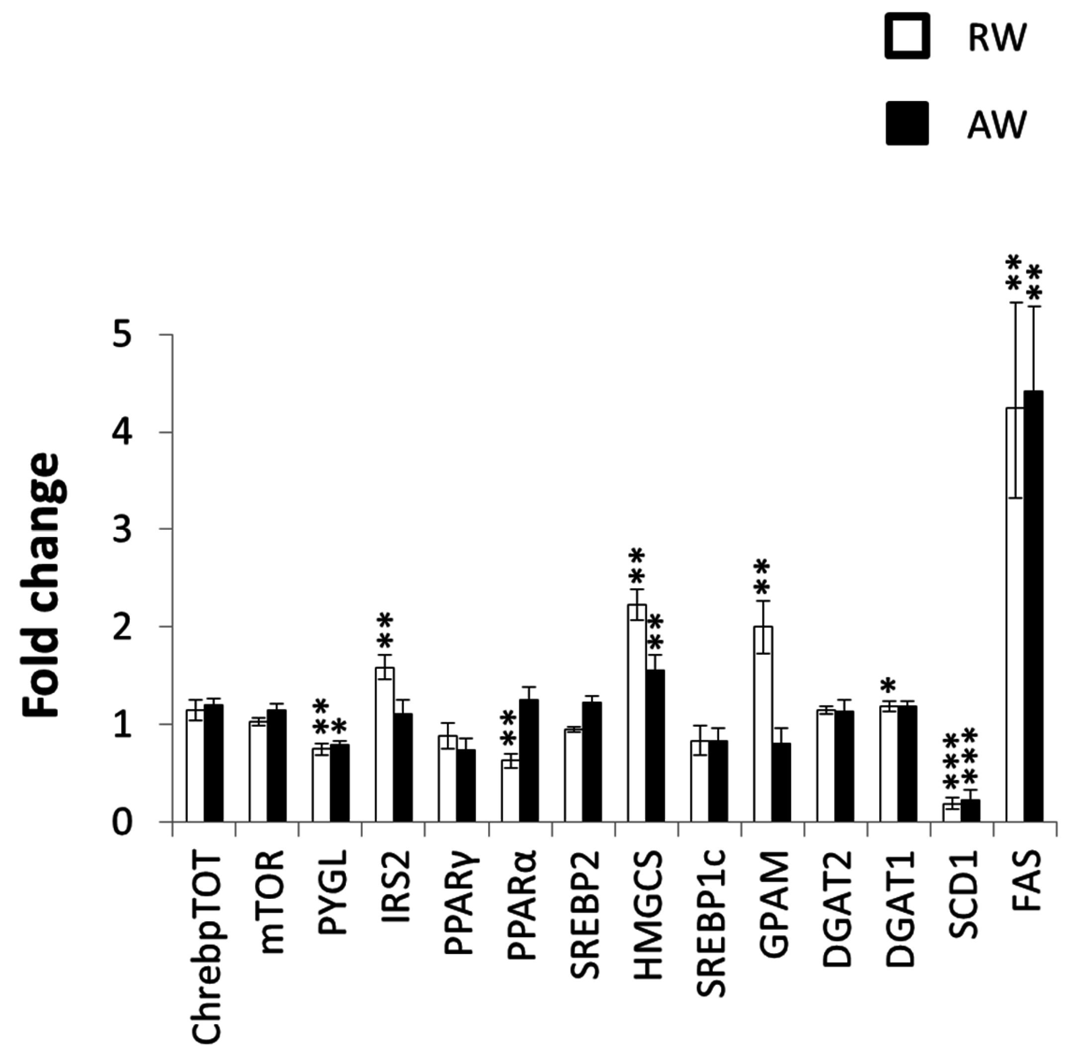 Nutrients 08 00712 g006