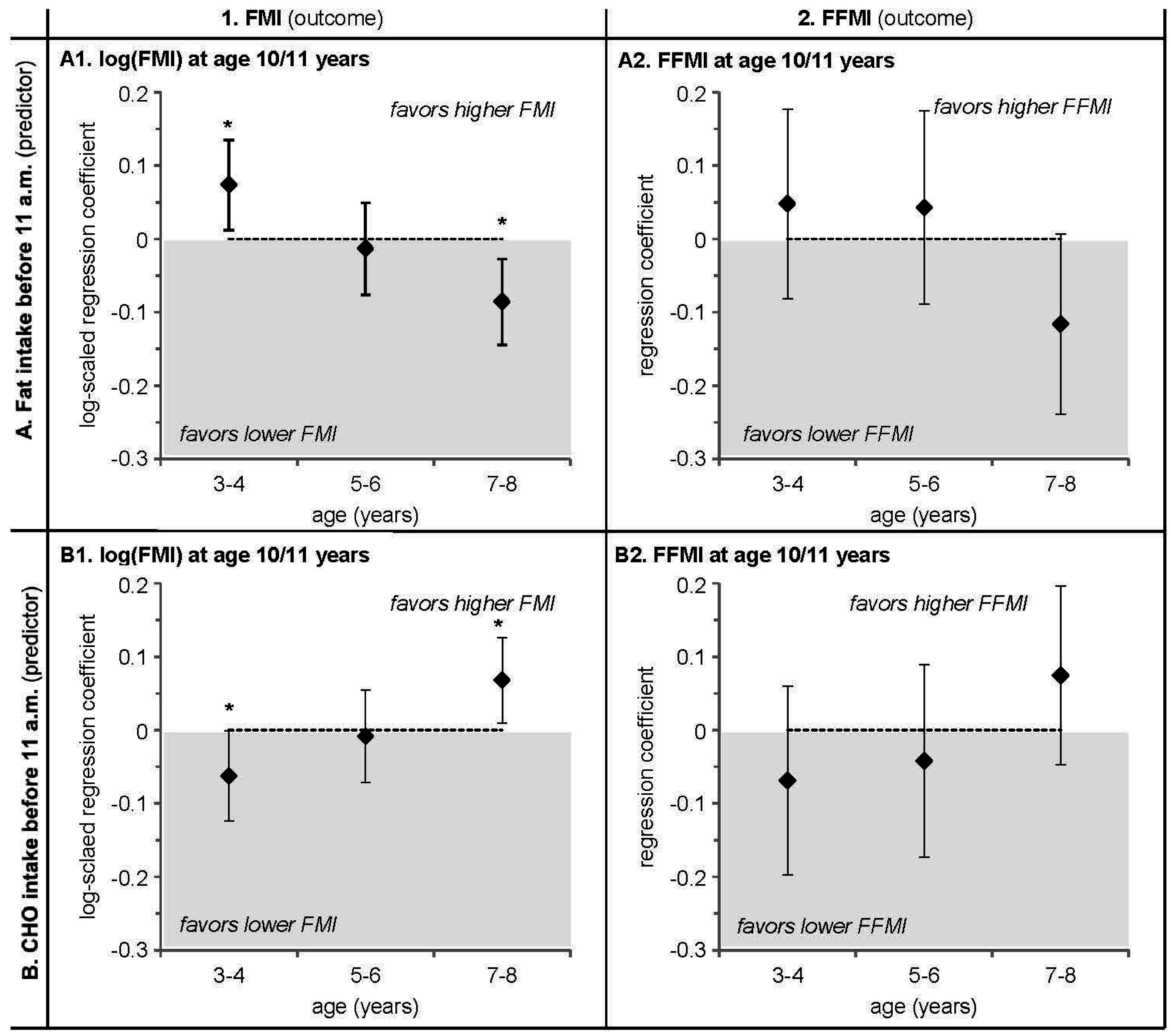 Nutrients 08 00716 g001