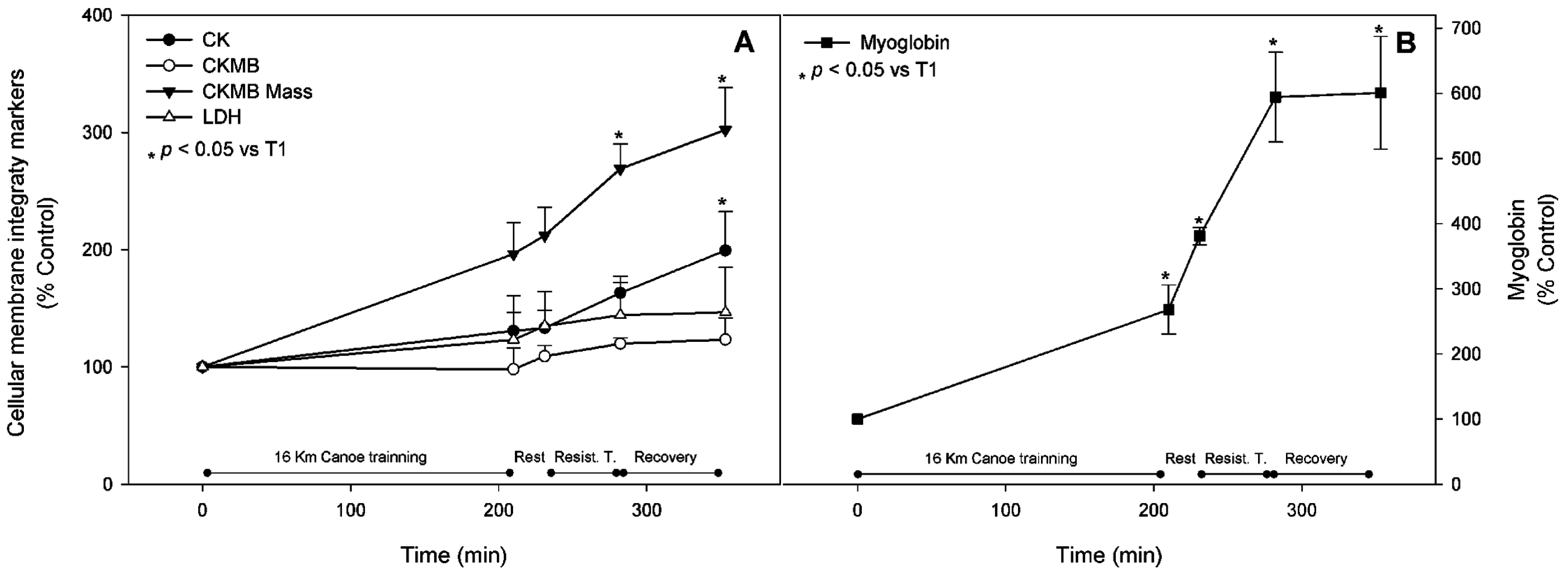 Nutrients 08 00719 g003