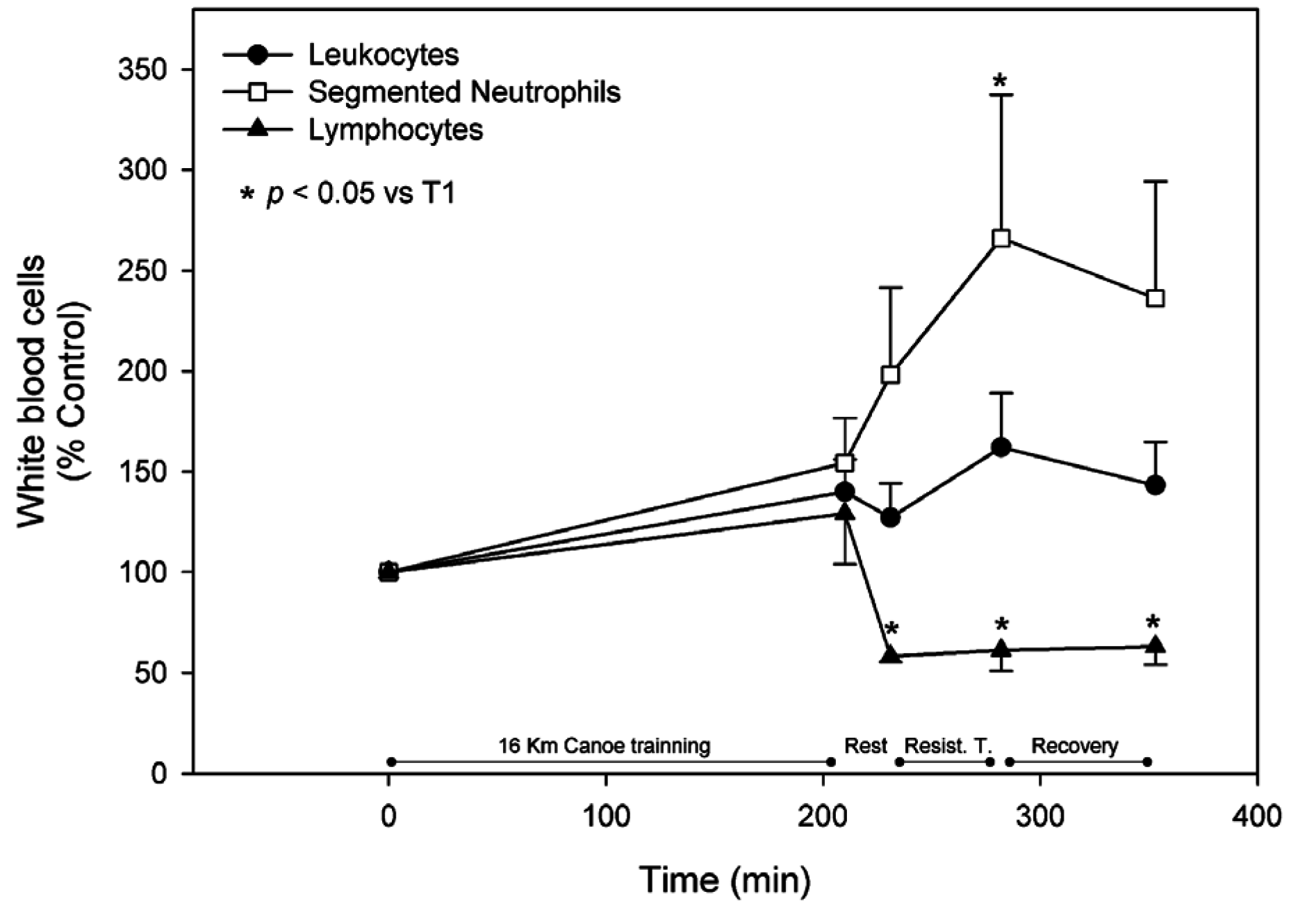 Nutrients 08 00719 g004