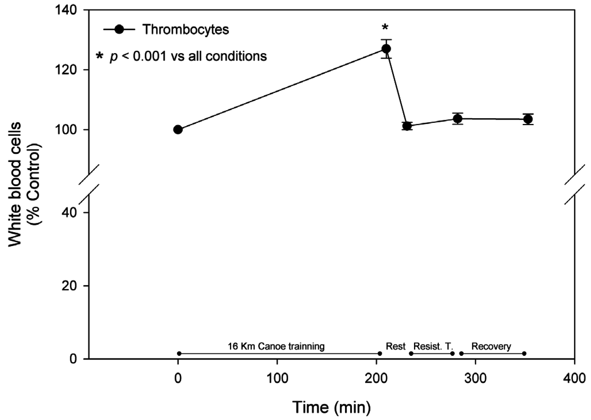 Nutrients 08 00719 g005
