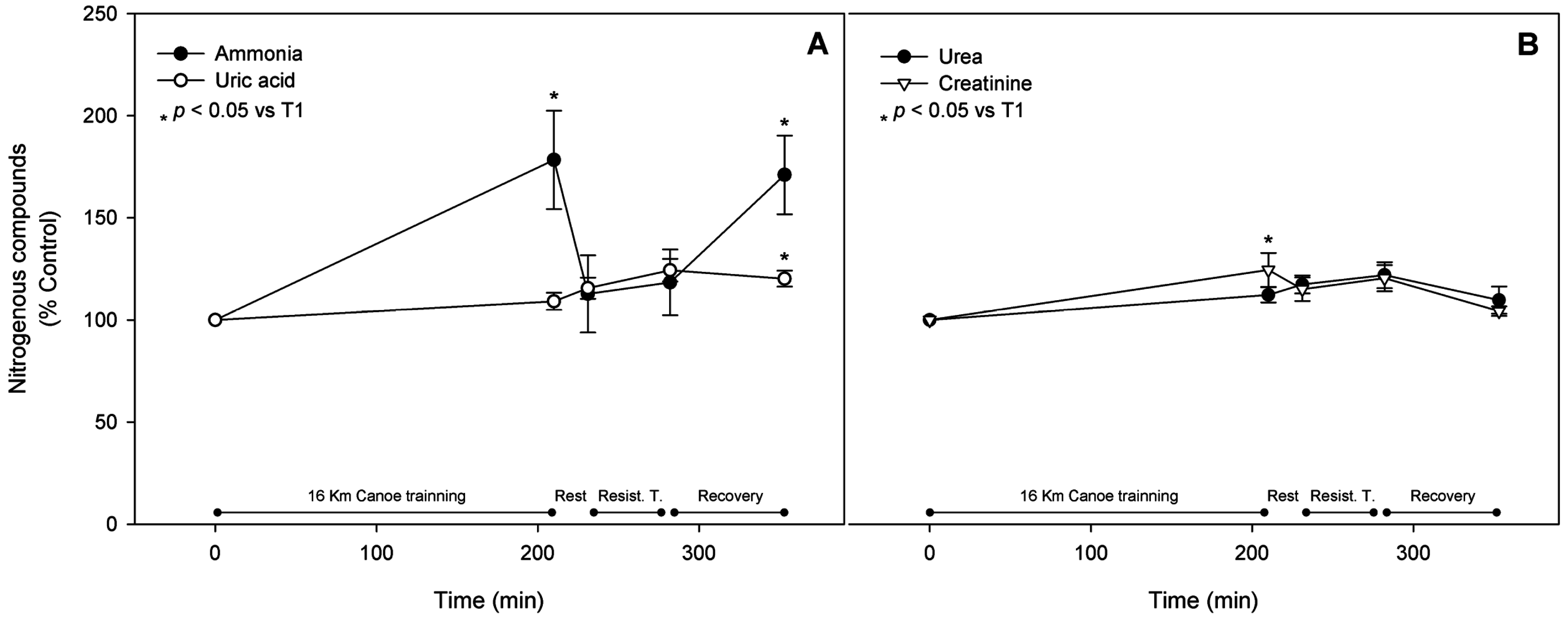Nutrients 08 00719 g007